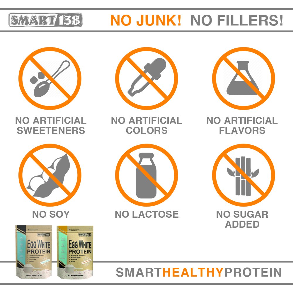 Pure Egg White Protein Powder - Cage-Free USA Farms, Non-GMO, Gluten-Free, Paleo Friendly, Unflavored (2.2lbs) | Ideal for Smoothies, Baking & Post-Workout Recovery