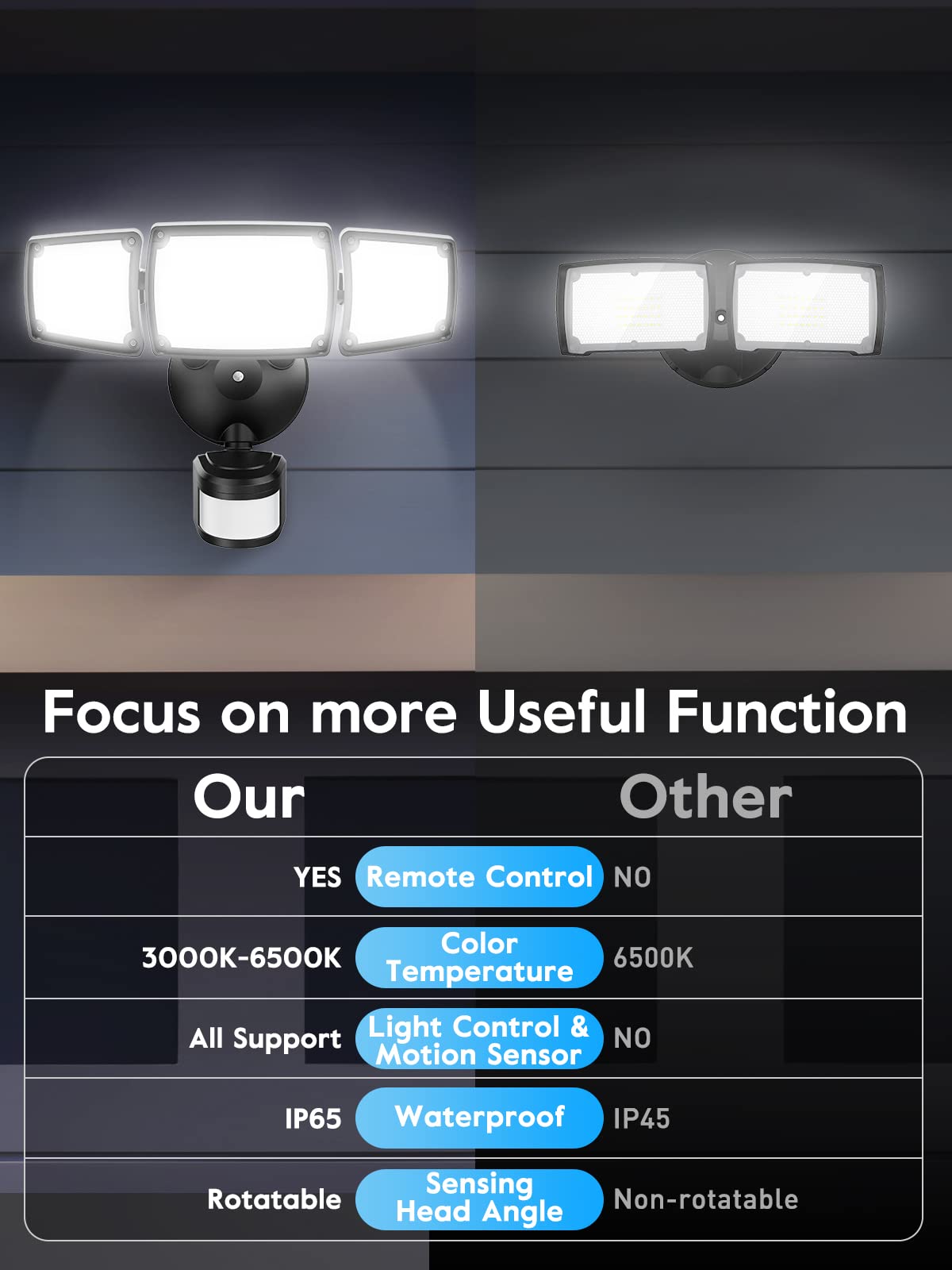 Brightown 5000LM Outdoor Motion Sensor Flood Lights - IP65 Waterproof Security Light with Remote Control, Dimmable, Dusk to Dawn Motion-Activated Lighting for Garage, Yard, Driveway, and Backyard Safety