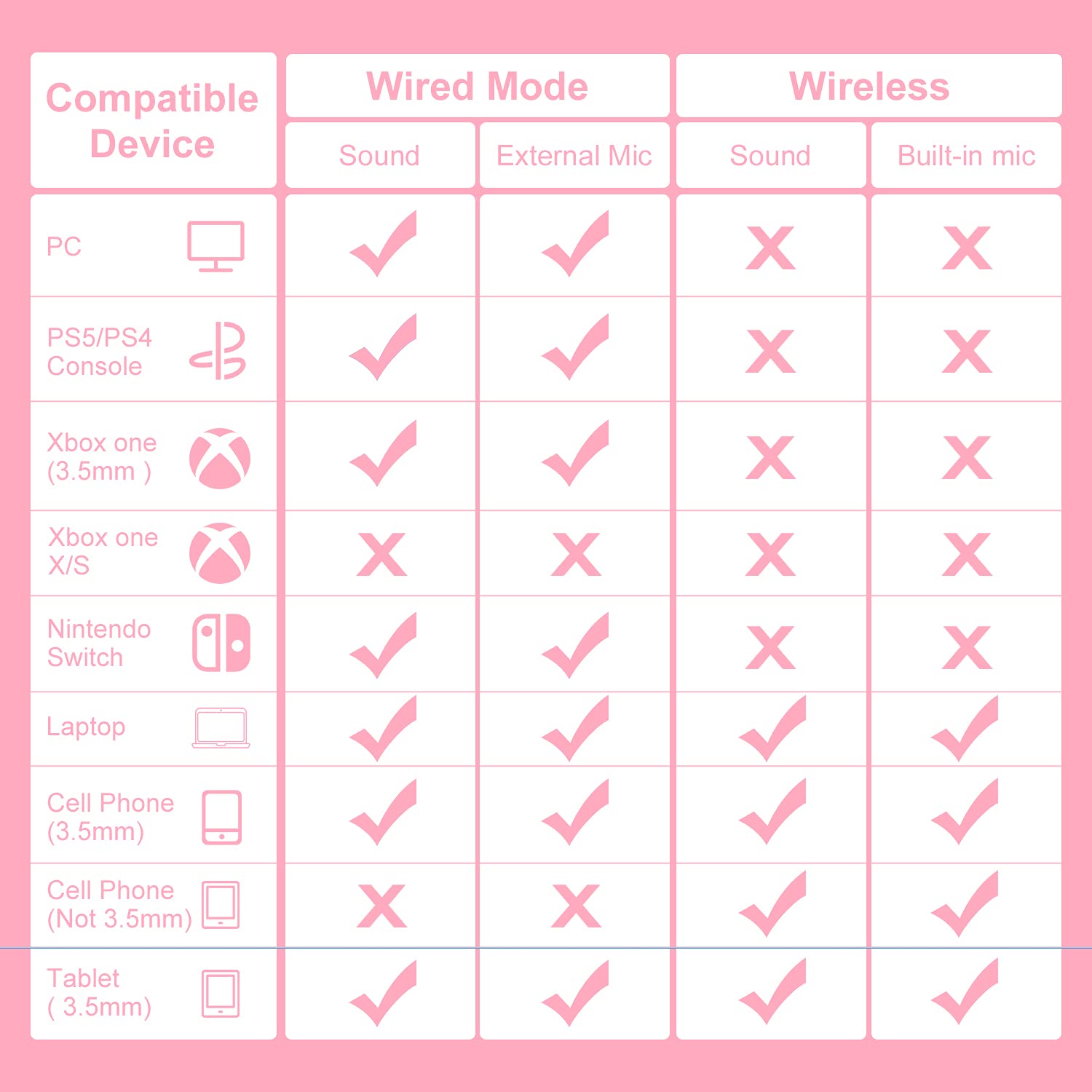 PHOINIKAS PS5 Gaming Headset - Wireless Bluetooth 5.3 Headphones with Stereo Sound & Detachable Mic for PS4, PS5, PC, Nintendo Switch, Xbox One, Laptop, Phone & Tablet - 40H Playtime (Pink) - Perfect for Gaming, Streaming & Online Classes