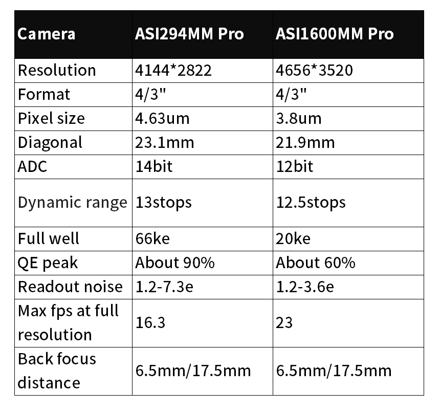 ZWO ASI 294MM Pro Cooled Monochrome Astronomy Camera for Deep Space Imaging - Perfect for Astrophotography, Planetary Observation & Scientific Research