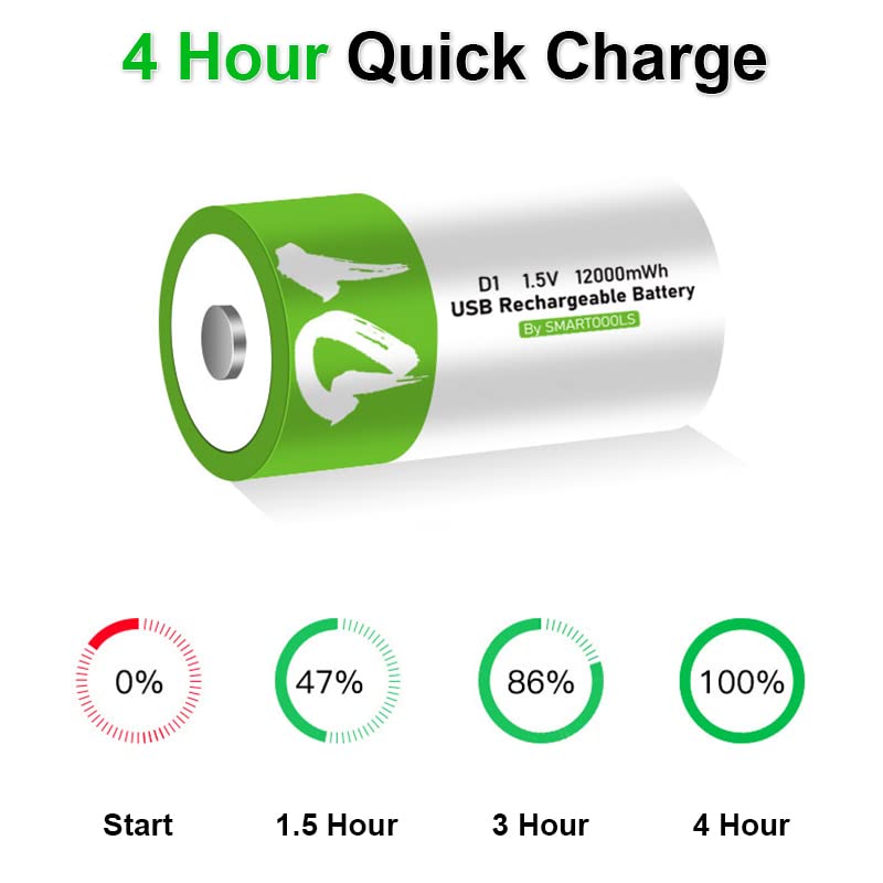 2 Pack Rechargeable D Batteries 12000mWh - 1.5V Lithium Ion D Cell Batteries with USB Type C Charger - Long Lasting Power for Flashlights, Toys, Trash Cans & Emergency Devices