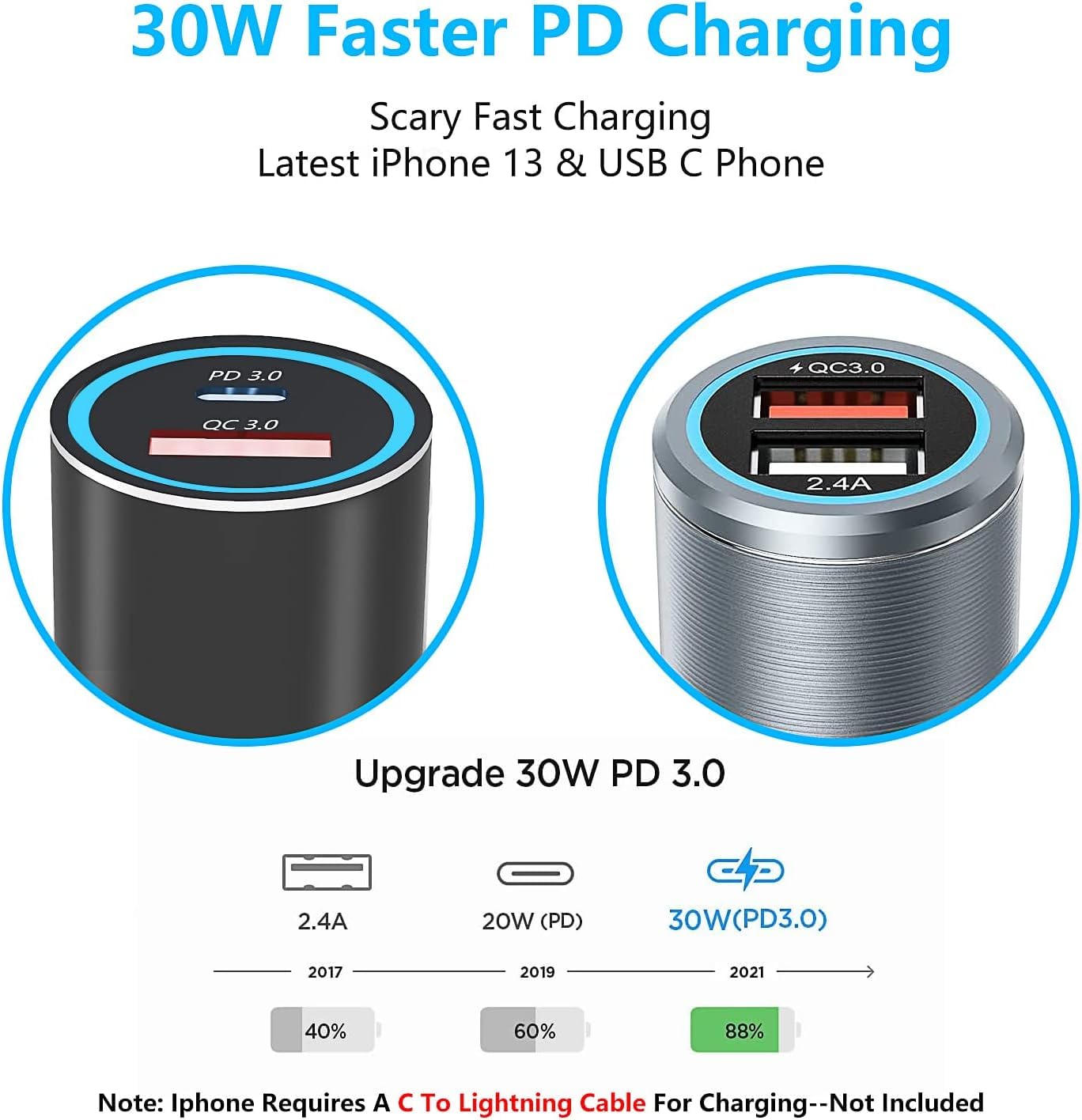 48W USB C Fast Car Charger for Samsung Galaxy S25/S24/S23/S22/S21/S20 & A-Series (A15/A16/A25/A35/A03S/A05S/A33/A34) - Quick Charge Adapter with Cable - Perfect for Road Trips & Daily Commutes