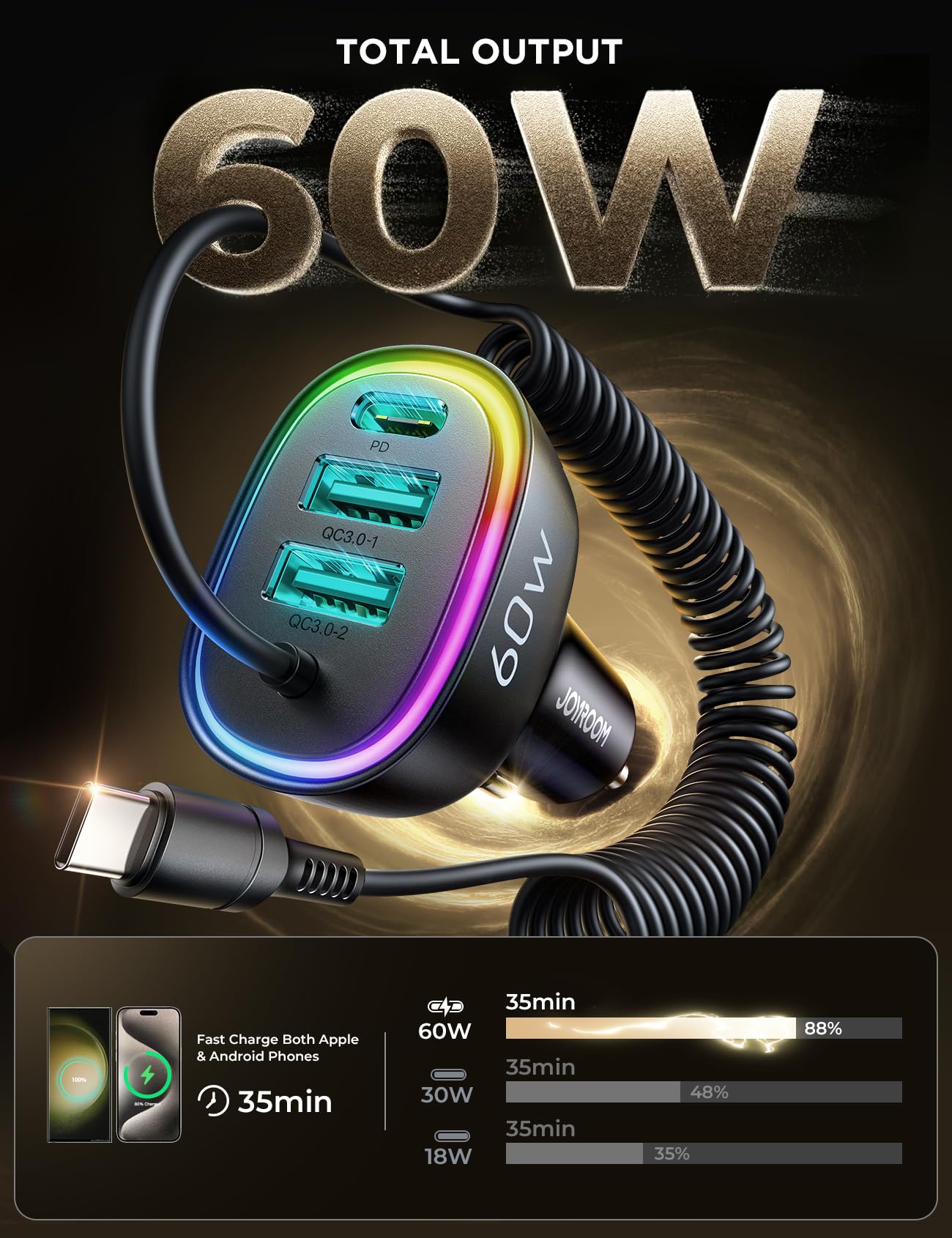 60W USB-C Car Charger with 5ft 30W Coiled Cable - Super Fast Charging for iPhone 16 Pro Max, Samsung Galaxy S24/S23, Google Pixel, iPad Pro - Perfect for Road Trips & Daily Commutes