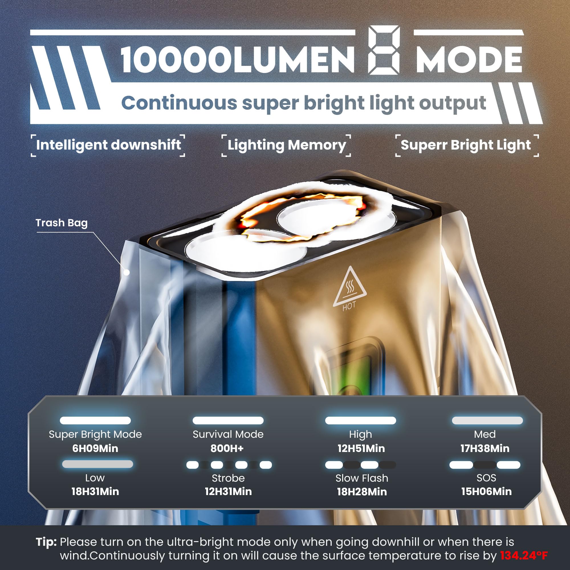 Super Bright 10000 Lumen Rechargeable Bike Lights - Waterproof Bicycle Headlight with 8 Modes for Night Riding Safety | Perfect for Commuting, Mountain Biking & Urban Cycling