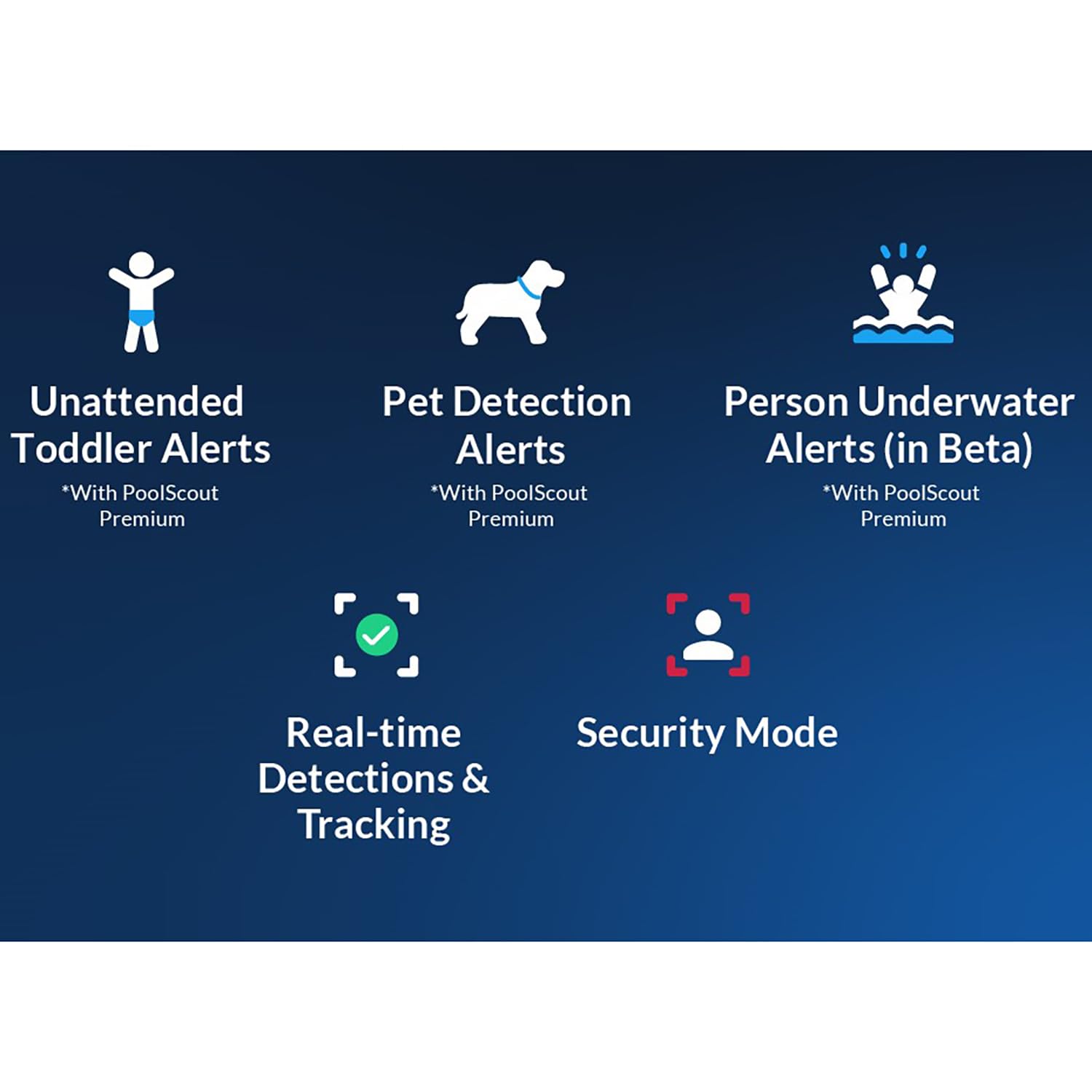 Wireless Pool Security Alarm System - Solar & Battery Powered Drowning Prevention Kit for Toddlers & Pets | Includes 3-Month Premium Subscription | Ideal for Backyard Swimming Pools, Spas & Water Safety