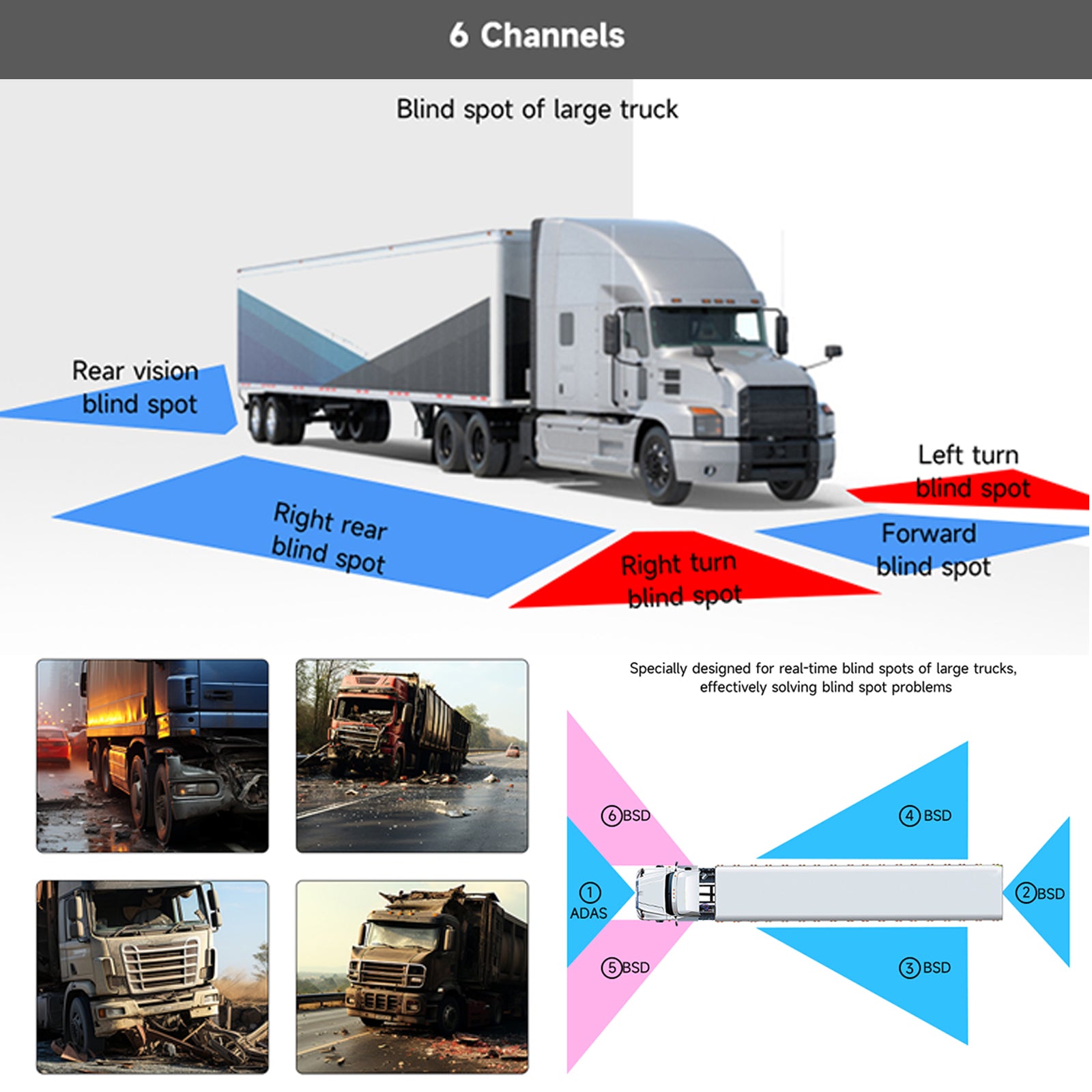 10.1 Inch IPS Touch Screen Monitor with ADAS BSD System for RV Truck Bus - 1024x600 Resolution + 6 Camera Setup - Backup Camera & Blind Spot Detection for Safer Driving