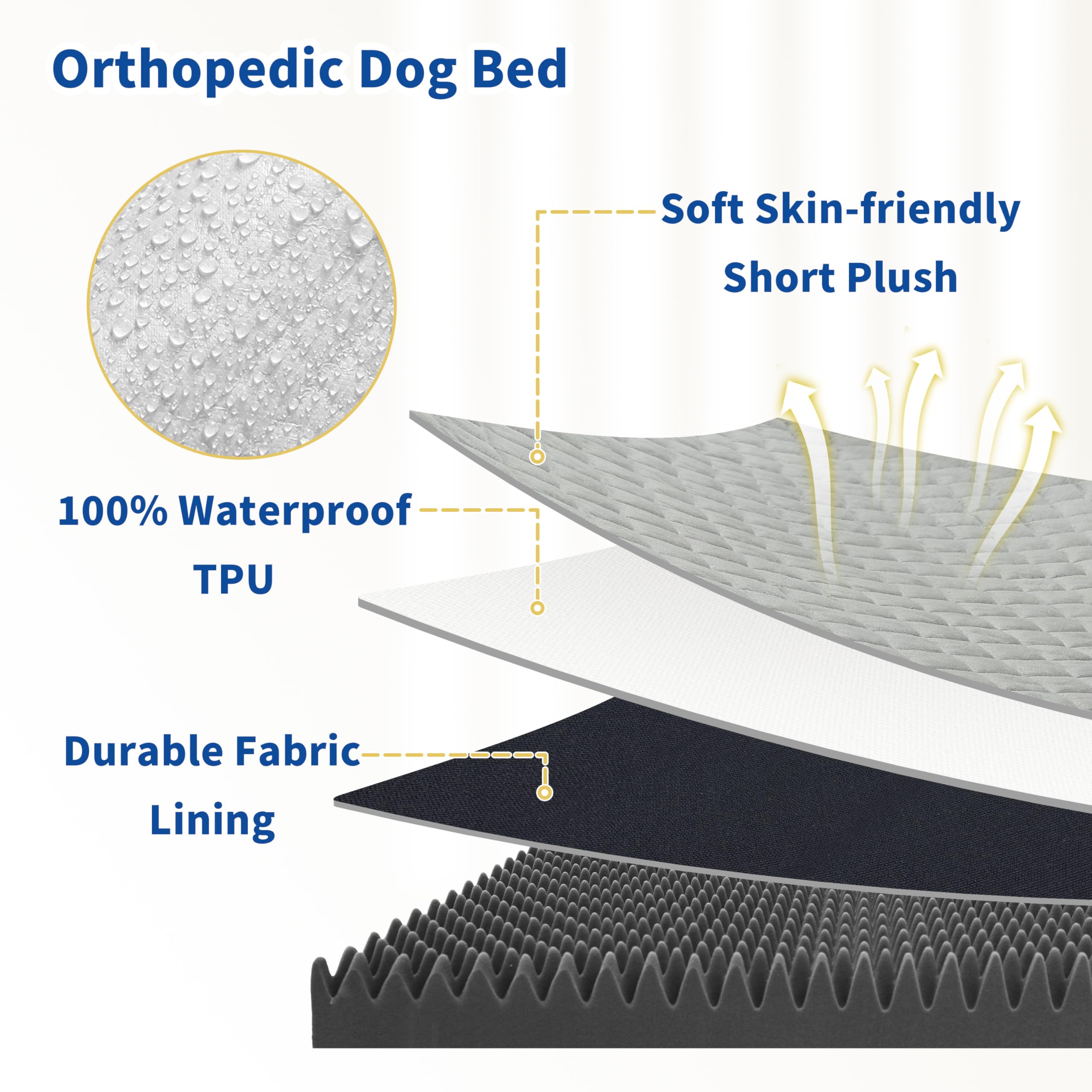 Orthopedic Dog Bed for Large Dogs - XXL XL Medium Size, Removable Washable Cover, Velvet Plush Pet Bed with Anti-Slip Bottom, 36 Inch Grey Kennel Pad - Perfect for Crates, Floors & Senior Dog Joint Support