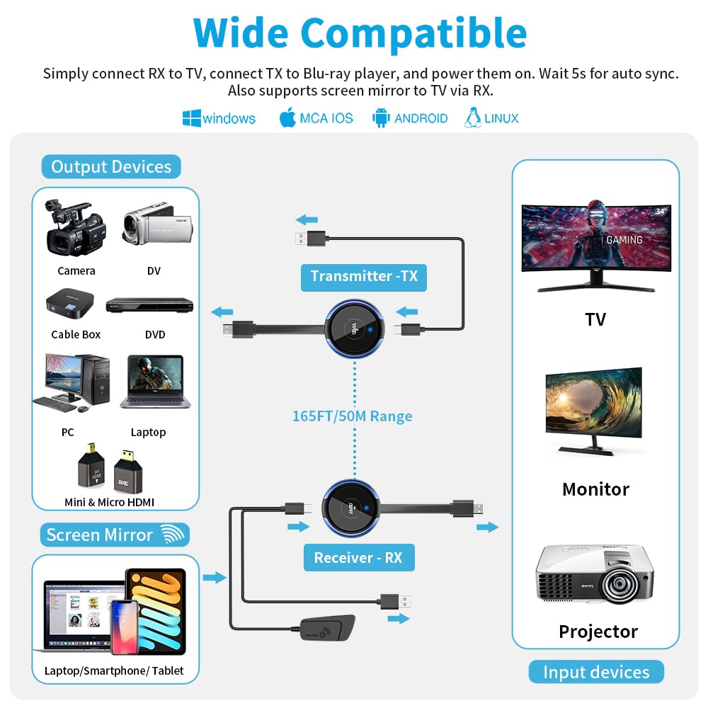 AIMIBO Wireless HDMI Transmitter & Receiver 4K - 165FT Wireless HDMI Extender for 5G Live Streaming | Compatible with Laptop, Camera, Blu-ray, PS5, Netflix | Perfect for Home Theater, Gaming, Business Meetings & Presentations