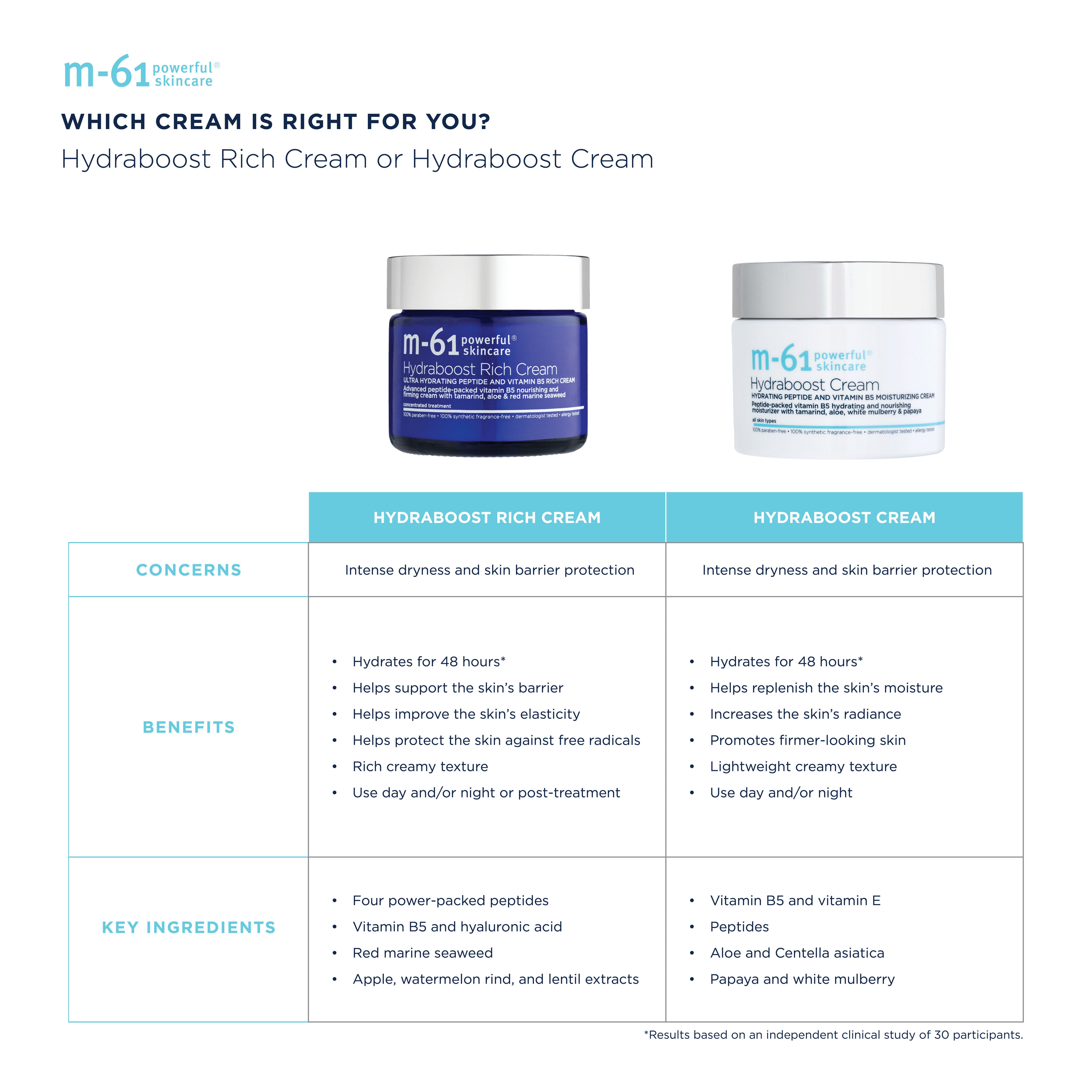 Hydraboost Rich Hydrating Face Cream for Dry Skin - Deep Moisturizing & Nourishing Daily Skincare - Perfect for Night & Day Use