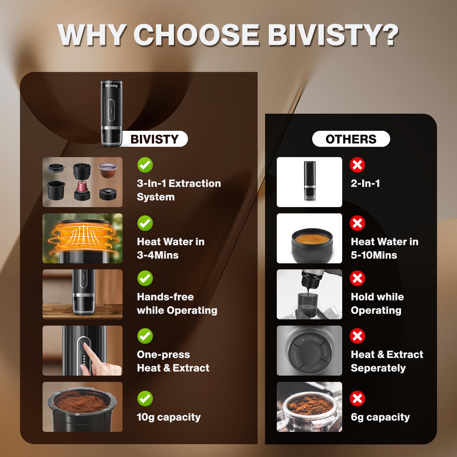 Portable Electric Espresso Maker with USB-C - Self-Heating Travel & Camping Coffee Machine - Compatible with Nespresso & Dolce Gusto Ground Coffee - Perfect for RV, Outdoor Adventures, Office & Home Use (Black)
