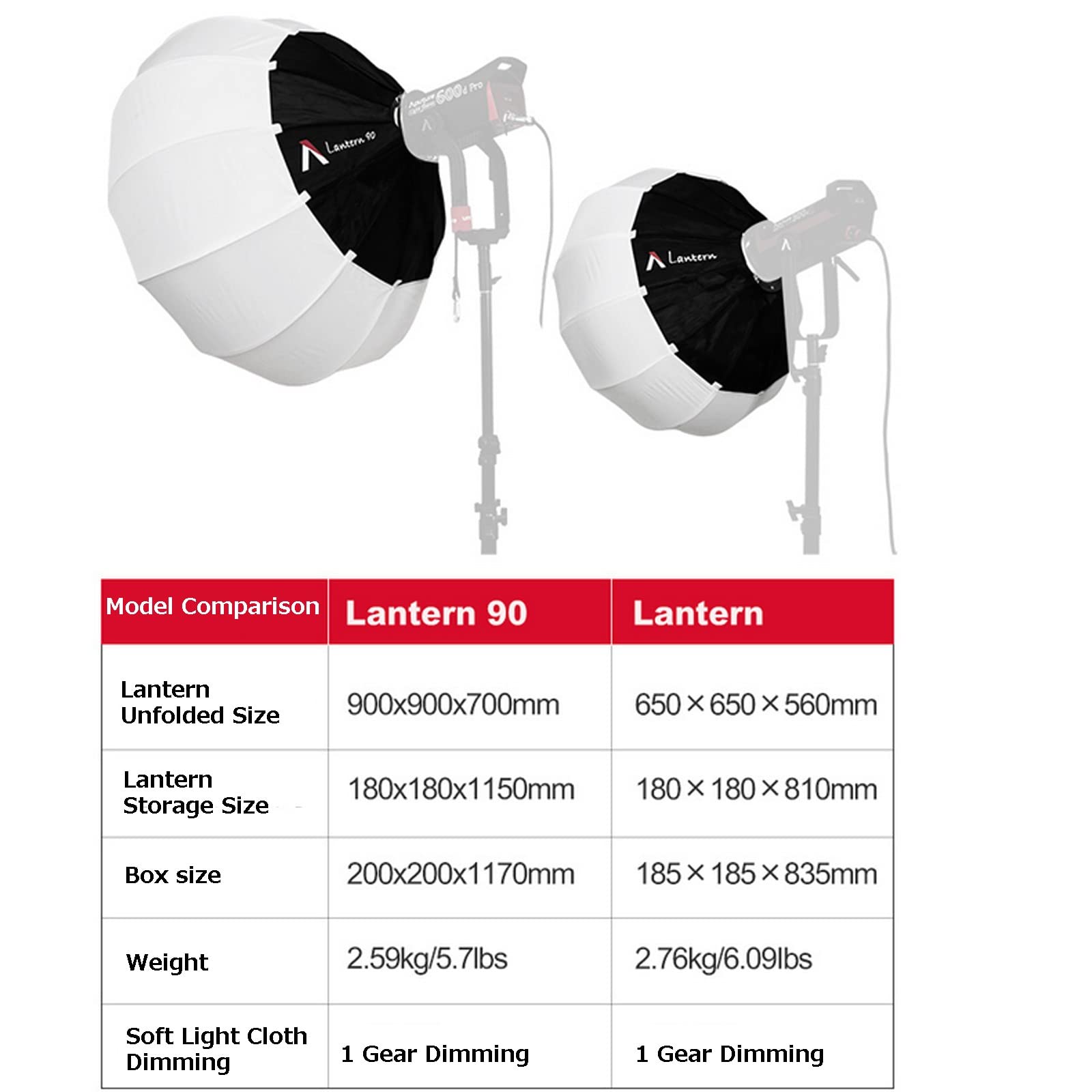 Aputure 90cm Softbox with Hook-and-Loop Skirt - Bowens Mount Compatible with 300X, 300D II, Amaran 200X, 200D, 60X, 60D - Perfect for Studio Photography, Portrait Lighting, and Video Production