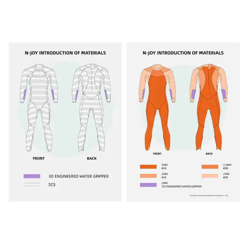 Women's Triathlon Wetsuit for Swimming & Racing | NJOY High-Performance Neoprene Wetsuit | Perfect for Open Water Swimming, Triathlons & Water Sports