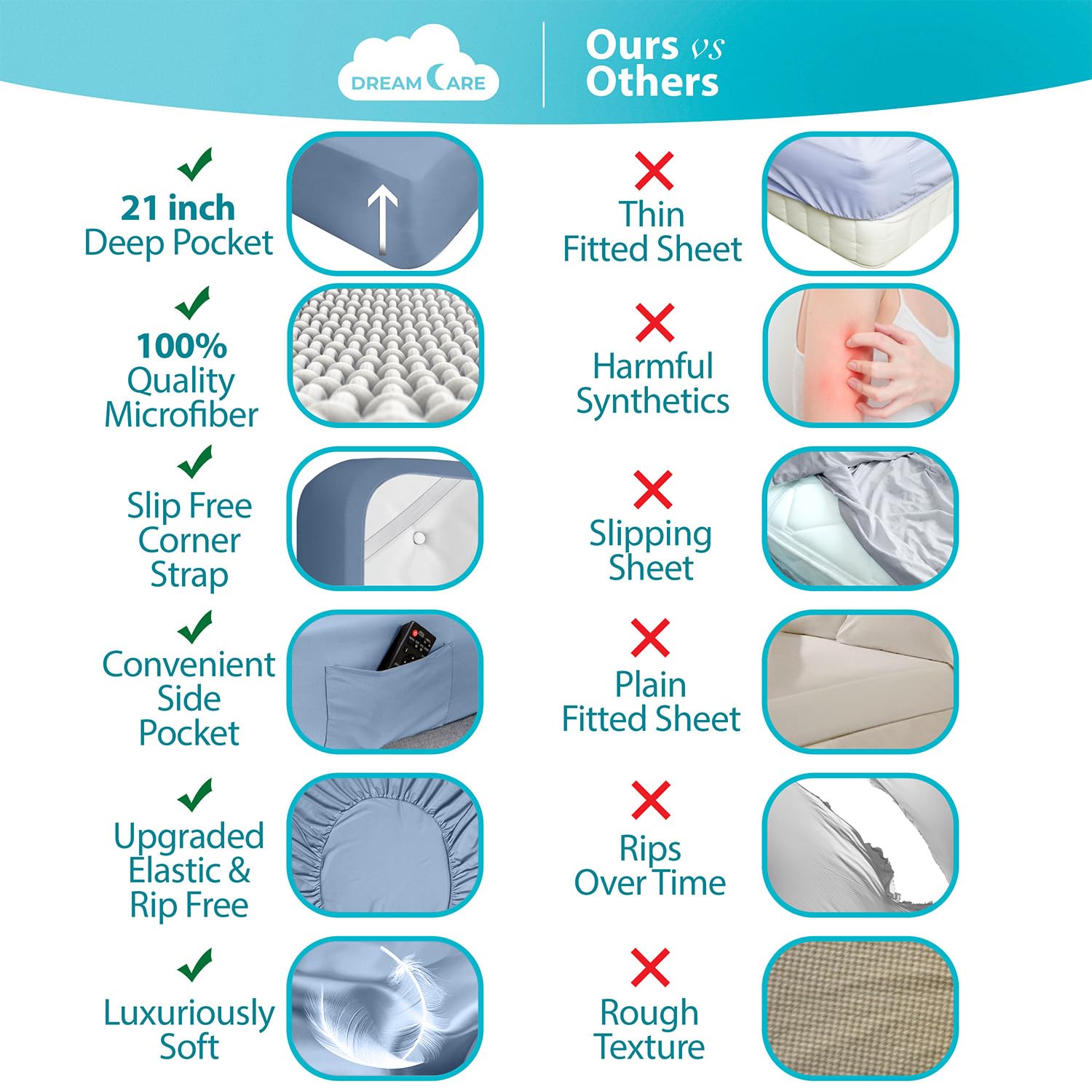 DREAMCARE Twin XL Fitted Sheet - Extra Deep Pocket 21 Inch Mattress Cover - OEKO-TEX Certified Luxury Hotel Quality Bed Sheet - Soft Breathable Fabric (Light Blue) - Perfect for Guest Rooms, Dorms & Deep Mattresses