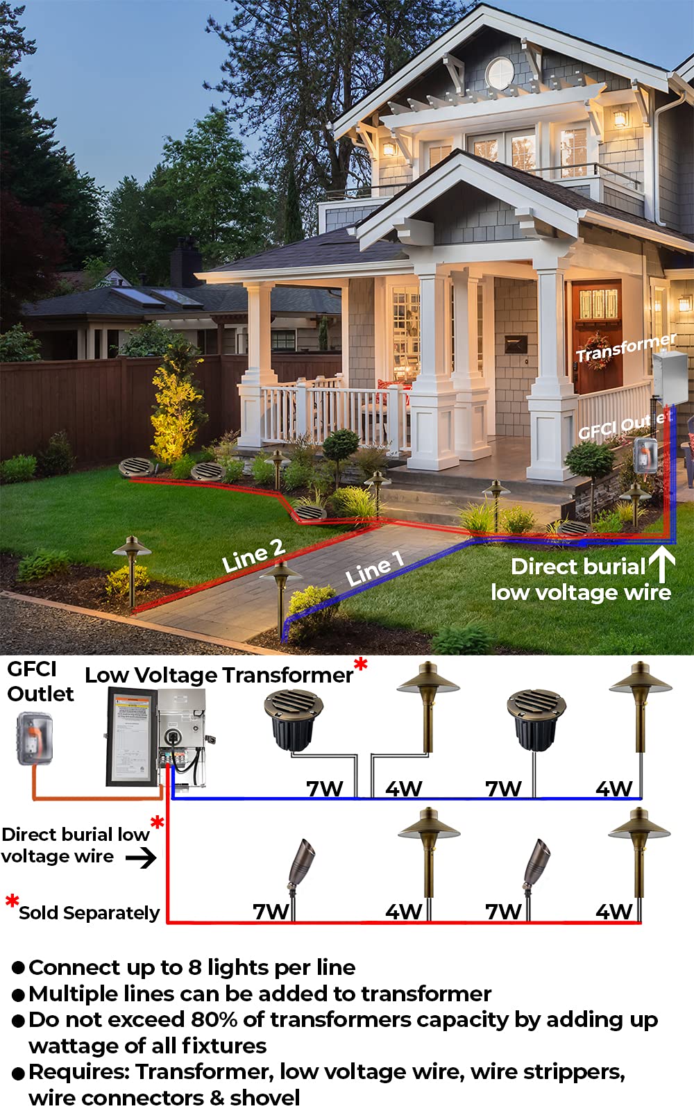 7W LED In-Ground Well Lights - Solid Brass Outdoor Landscape Lighting for Home, Garden, Patio, Pool & Deck | Durable, Bright Security Spot Lights for Long-Lasting Illumination | Perfect for Pathway, Driveway & Architectural Accent Lighting