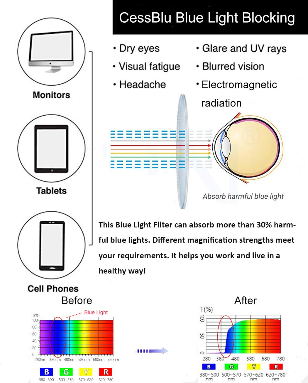 CessBlu Blue Light Blocking Glasses for Men & Women - Anti Glare, UV Protection, Rimless Computer Reading Glasses - Perfect for Office Work, Gaming & Screen Time