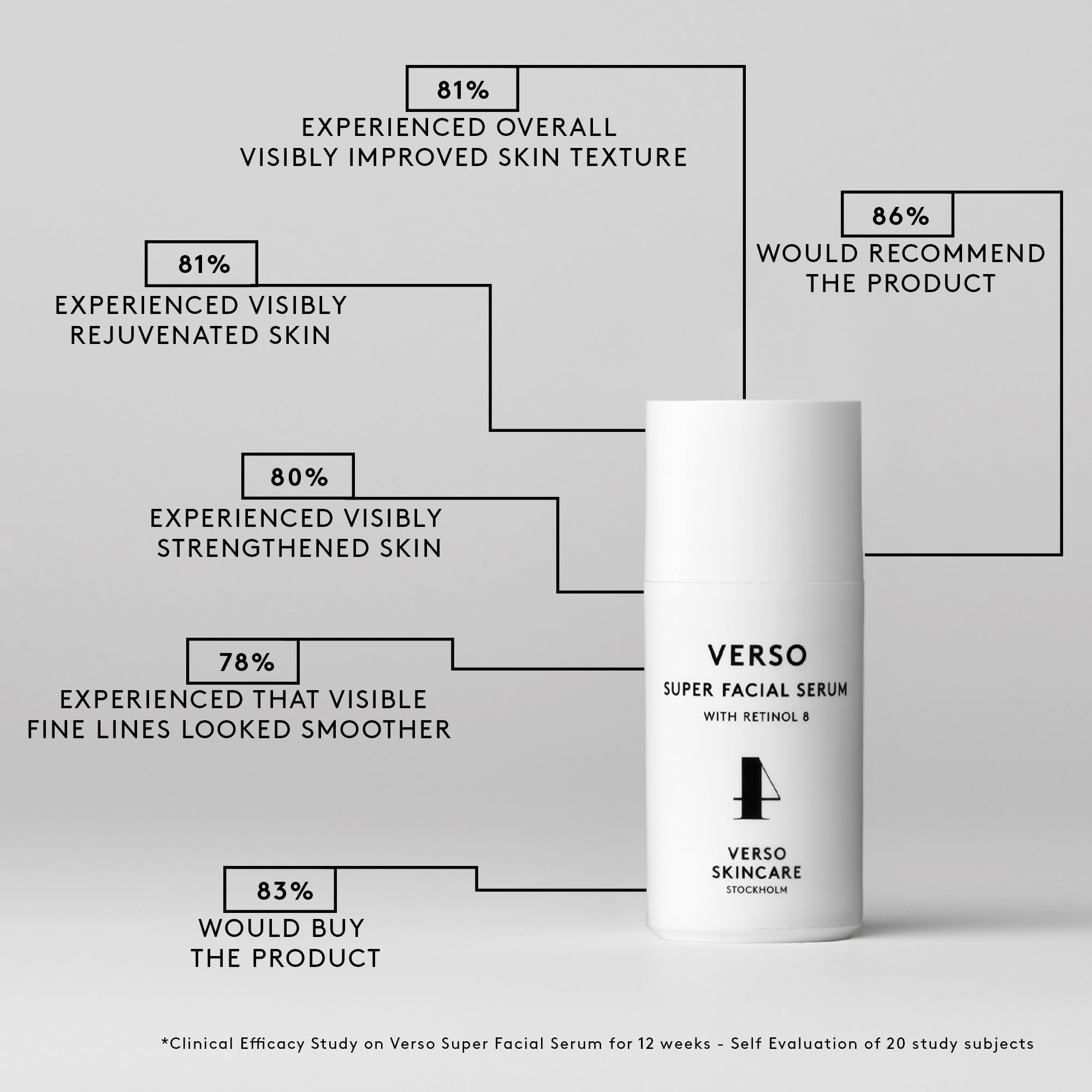 VERSO Super Facial Serum 30ml - Anti-Aging & Hydrating Face Serum for Women & Men - Day & Night Skincare Treatment for Wrinkles & Fine Lines - Perfect for Dry, Sensitive & Mature Skin
