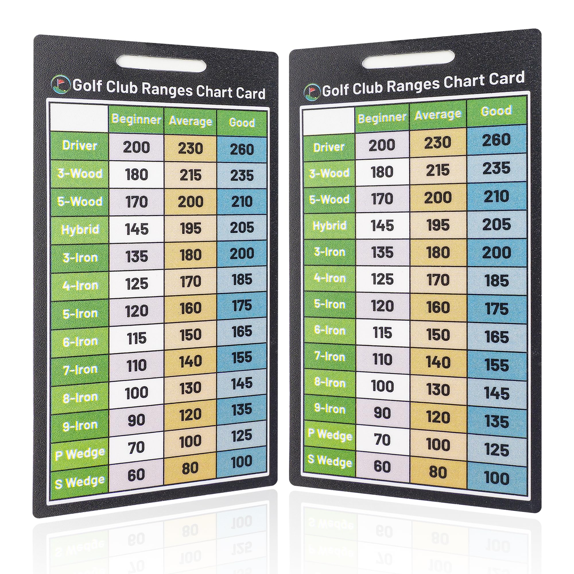 Golf Club Range Chart Card - Golf Club Distance Card & Yardage Book for Beginners | Perfect for On-Course Practice, Training & Improving Golf Skills