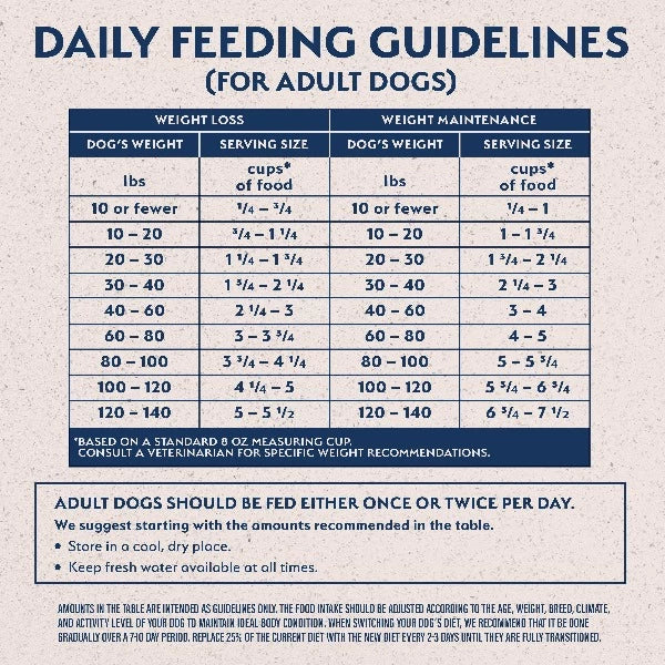 Natural Balance Fat Dogs Recipe Dry Dog Food - Low-Calorie Weight Management for Overweight Dogs - Perfect for Indoor & Senior Dogs with Less Activity