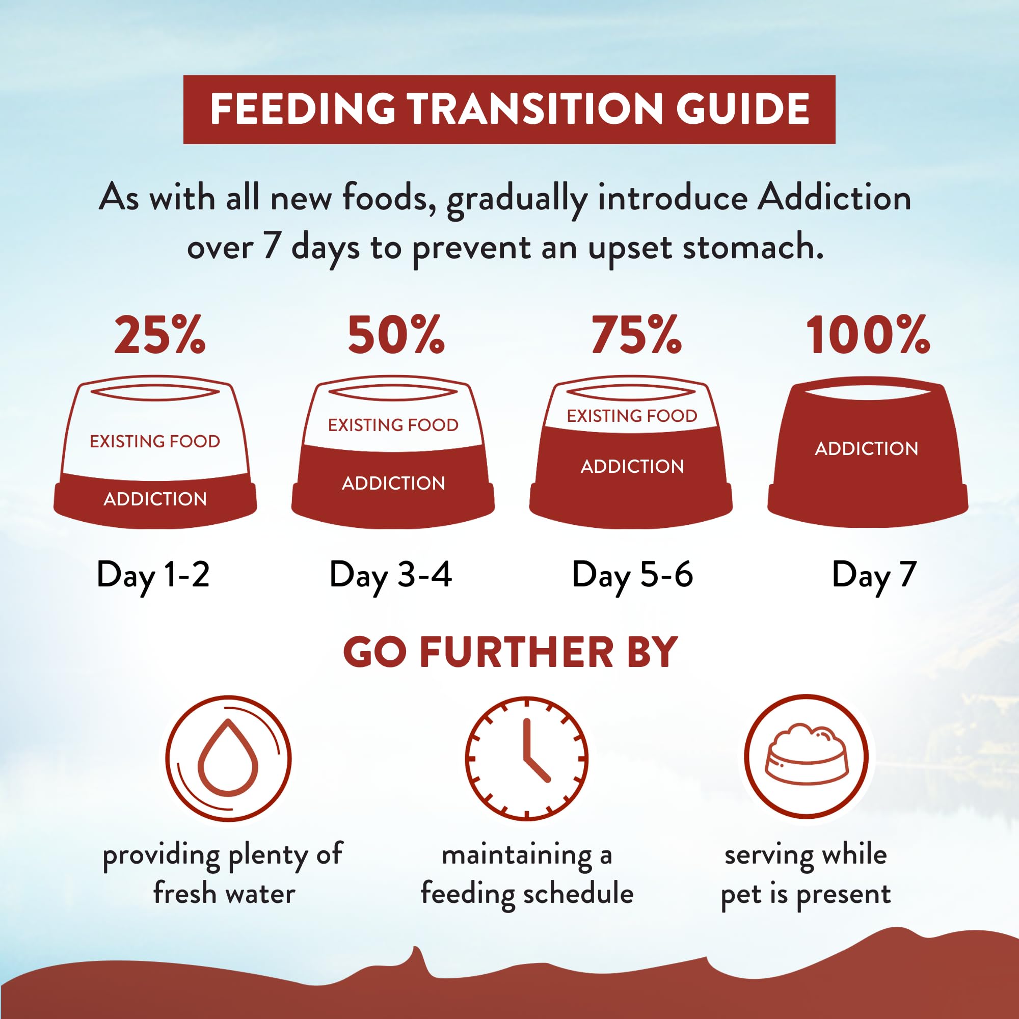 Addiction Viva La Venison Premium Grain-Free Dry Dog Food - Single Protein & Novel Meat with Probiotics - No Chicken, Beef, or Turkey - Ideal for All Dogs & Puppies 4lb - Supports Digestion & Skin Health - Perfect for Sensitive Stomachs & Allergy Relief - Great for Daily Feeding & Training Treats