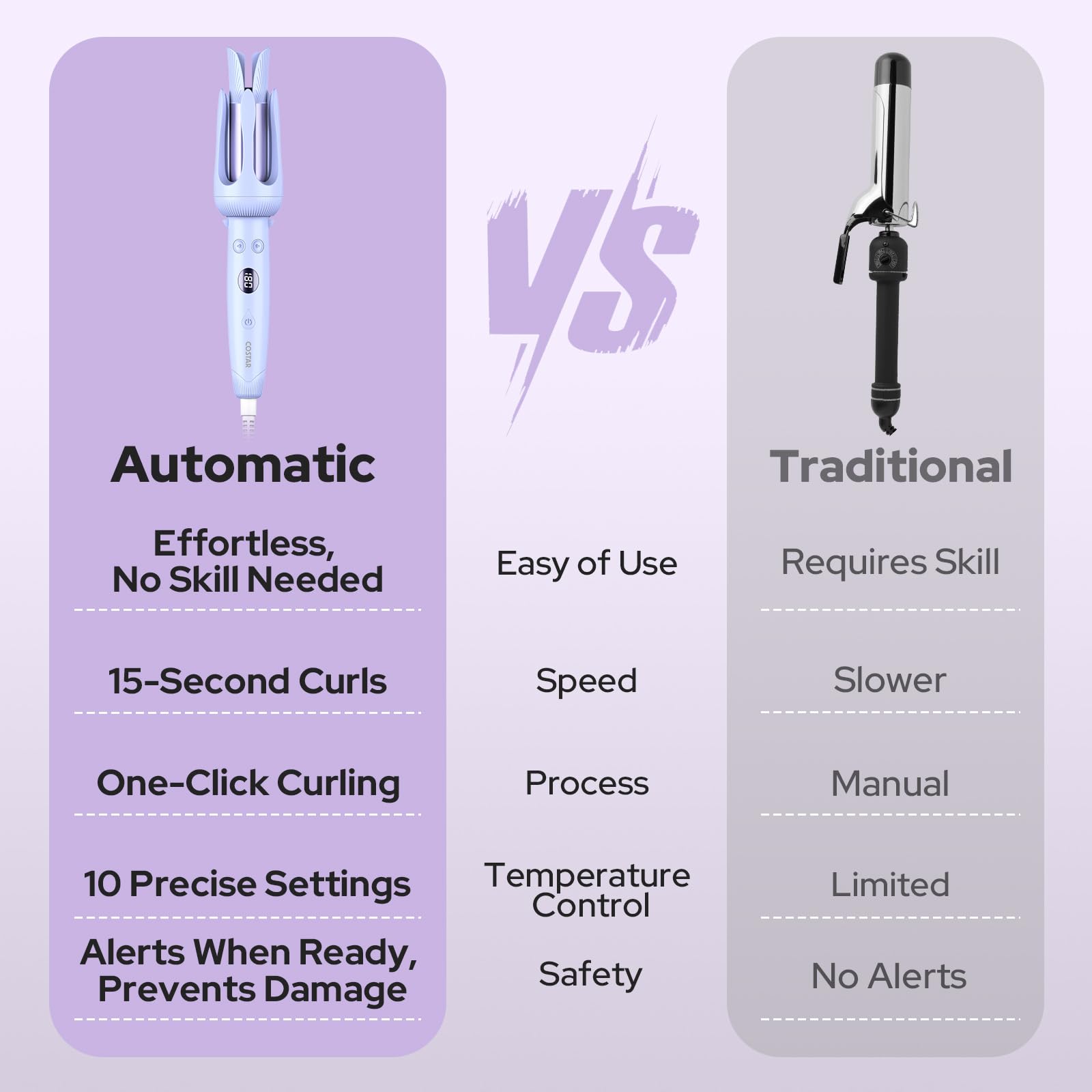 COSTAR Auto Hair Curler - 10 Temperature Settings, 15S Fast Heating, Anti-Scald & Anti-Tangle Rotating Curling Wand with Auto Shut-Off for Perfect Curls - Purple | Salon-Quality Styling at Home for Parties, Weddings & Daily Looks