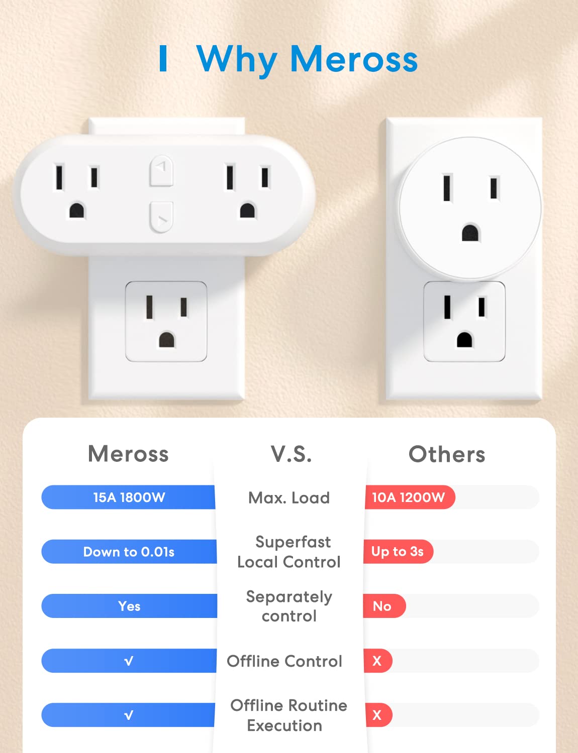 Meross Wi-Fi Dual Smart Plug - 15A 2-in-1 Smart Outlet with Apple HomeKit, Alexa, Google Home & SmartThings Support | Voice & Remote Control, Timer, No Hub Required (2.4G Only, 1 Pack) | Perfect for Home Automation & Smart Devices Control
