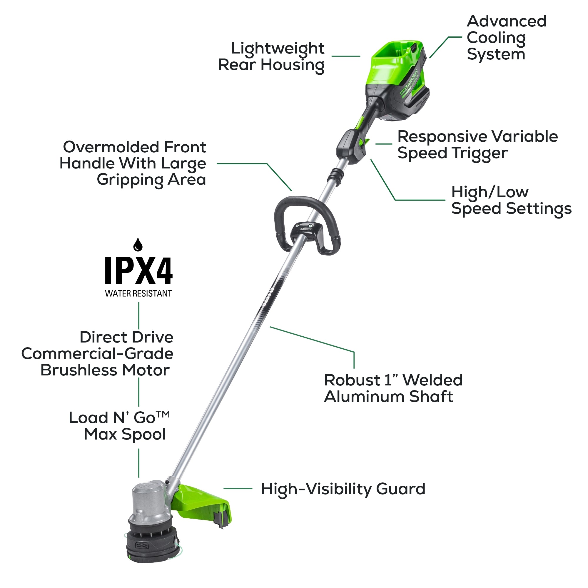 82V 1.5kW Cordless String Trimmer with 2.5Ah Lithium Battery & Fast Dual Port Charger - Perfect for Lawn Edging, Weed Control and Yard Maintenance