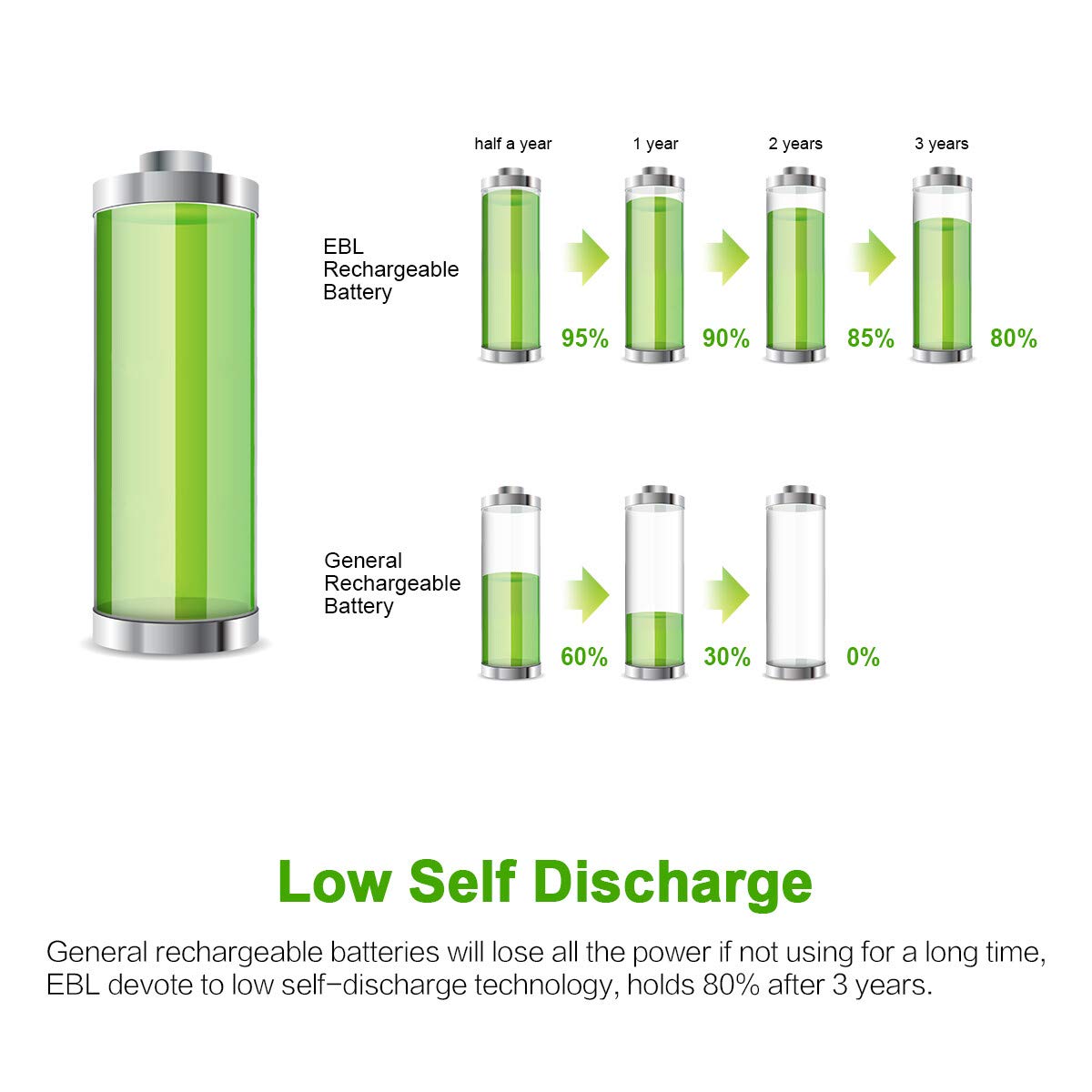 EBL AA Rechargeable Batteries 10-Pack - 2500mAh Ni-MH Double A Batteries with Pre-Charged Power (5 Color Options) - Perfect for Digital Cameras, Wireless Mouse, Toys, and Home Electronics