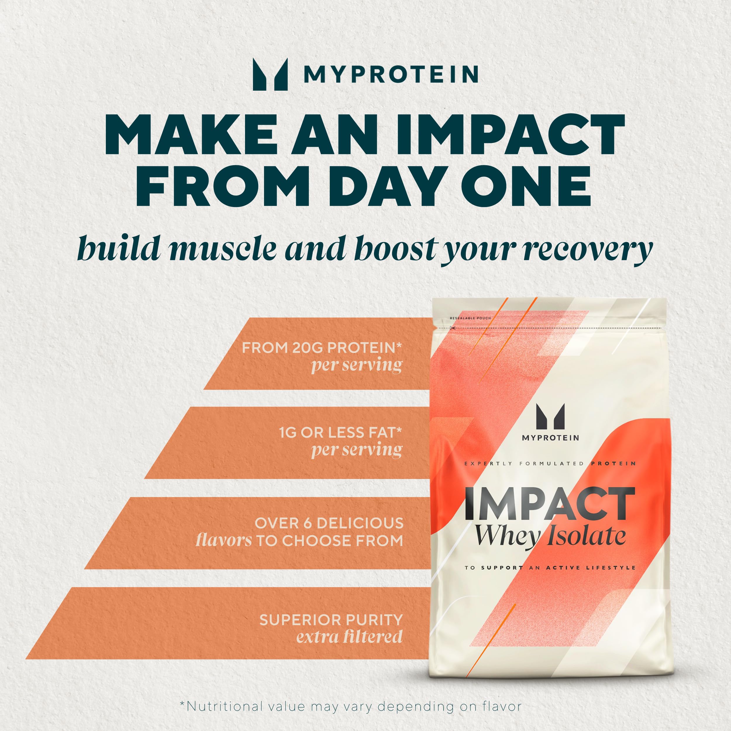 Myprotein® Impact Whey Isolate Protein Powder - Gluten Free, GMO Free & Soy Free Dietary Supplement for Muscle Growth & Weight Loss - Unflavored Whey Protein (2.2 Lbs) - Perfect for Post-Workout Recovery & Healthy Lifestyle