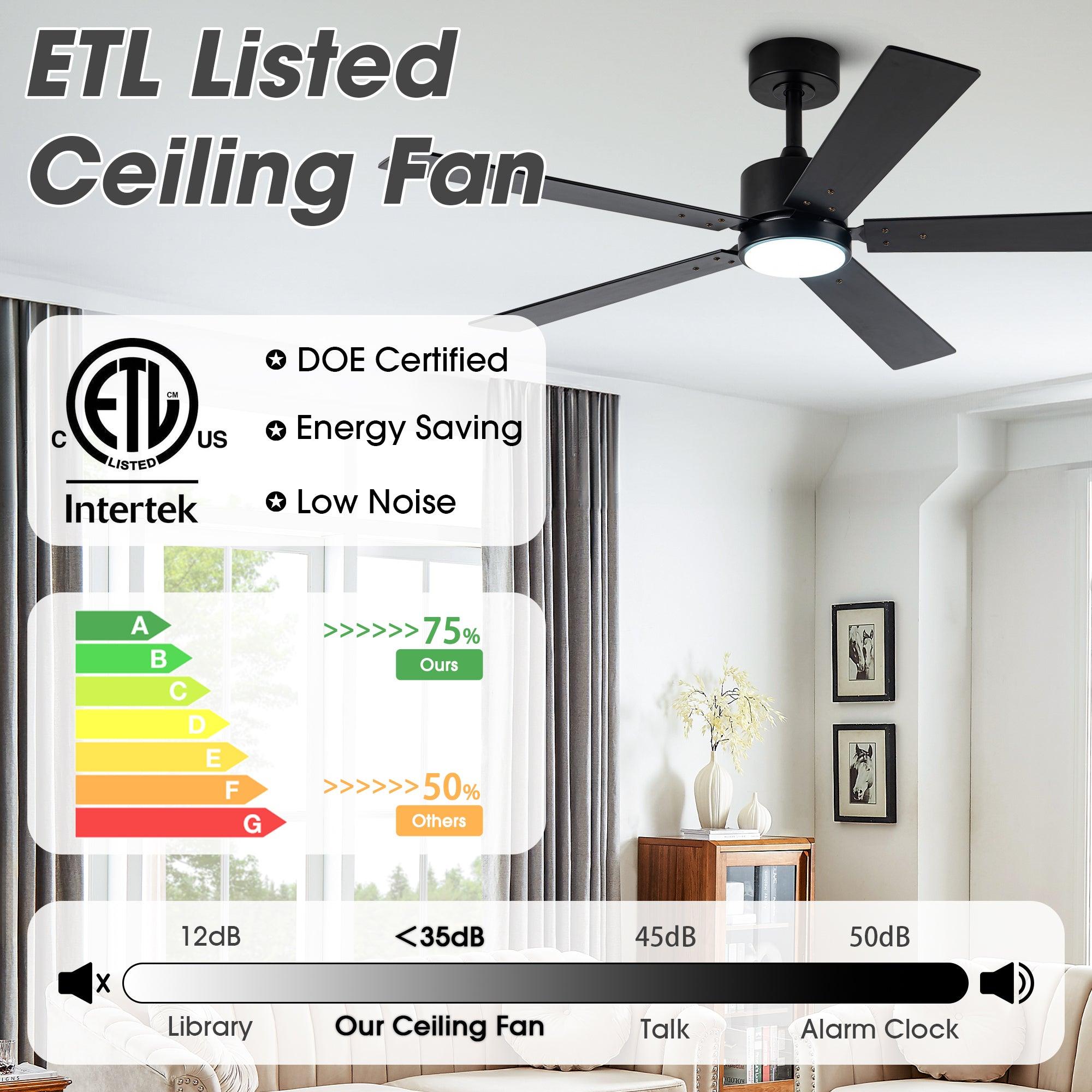 Vaczon 56 Inch DC Motor Ceiling Fan with Remote Control, LED Light Kit - Energy Efficient Quiet Operation for Living Room, Bedroom, Office