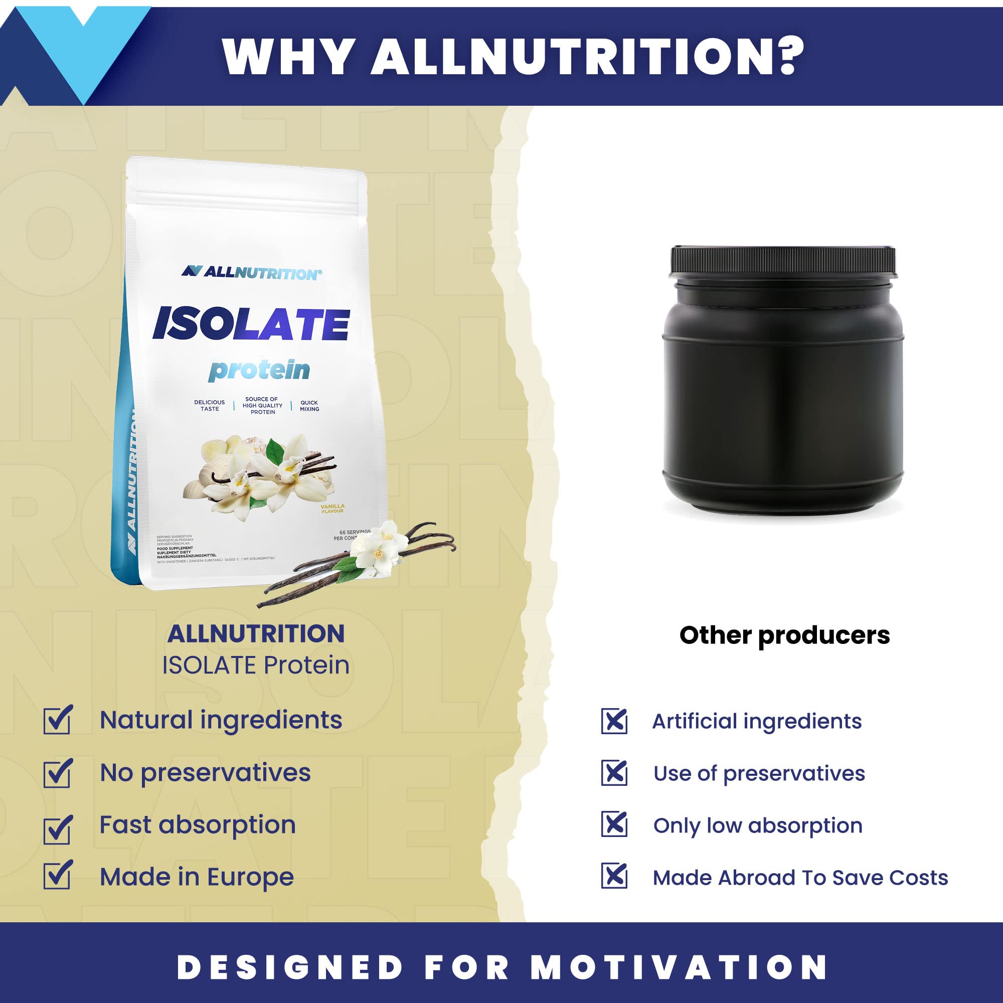 Allnutrition Isolate Protein Powder - Vanilla Flavor, 2000g | High-Quality Whey Protein for Muscle Recovery & Post-Workout | Gym, Fitness & Bodybuilding Supplement
