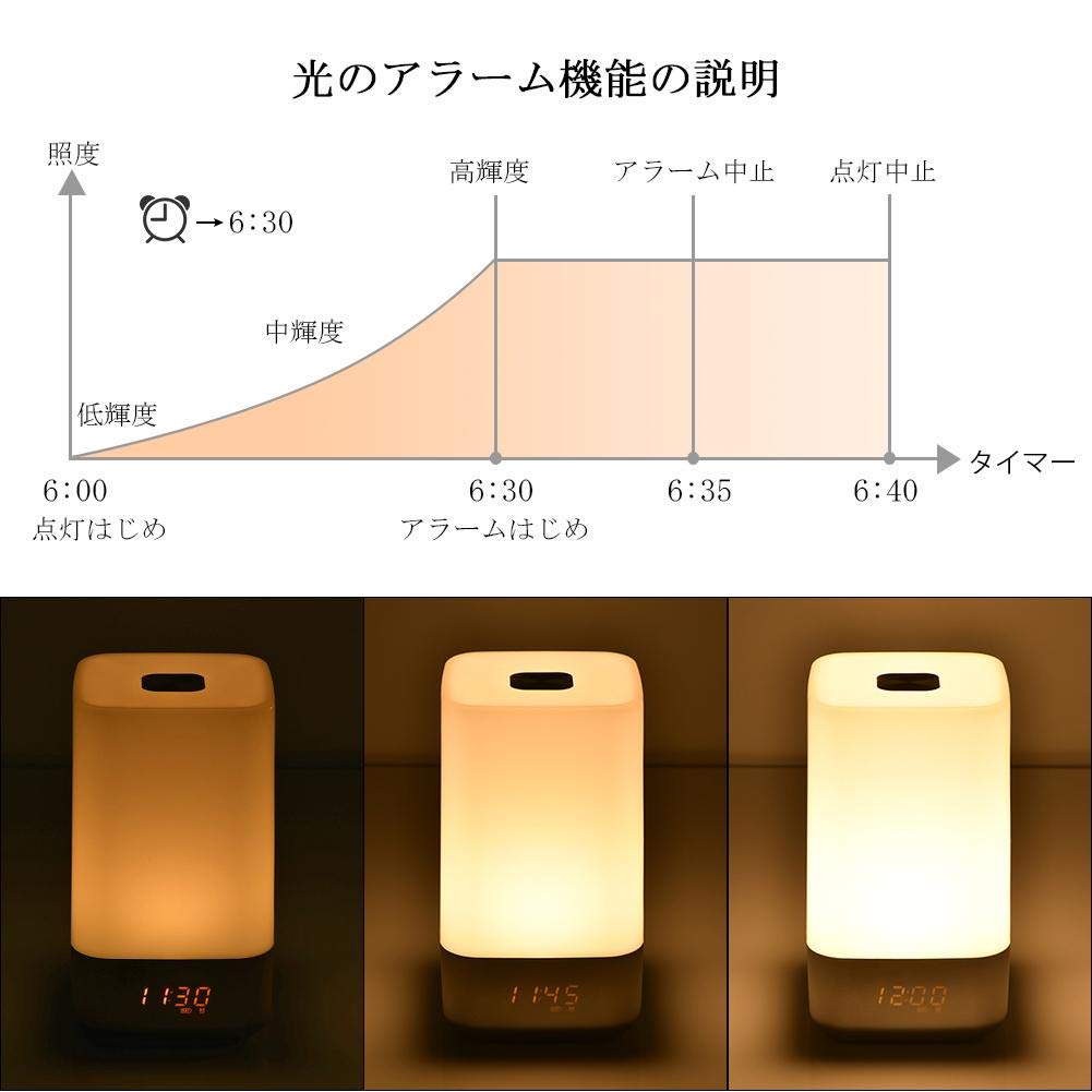 Wake-Up Light Alarm Clock with Sunrise Simulation - USB Rechargeable Bedside Lamp, 5 Natural Sounds & Adjustable Brightness for Gentle Morning Wake-Up & Relaxation