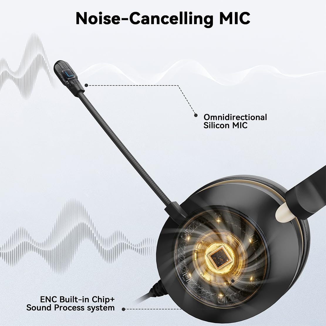 Wantek USB Computer Headset with Noise-Canceling Microphone - Lightweight On-Ear Wired Headphones for Office, Call Center, Remote Work - Compatible with MS Teams, Skype, Zoom, Webinars & Online Meetings - Perfect for Business Calls, Customer Service & Virtual Classrooms
