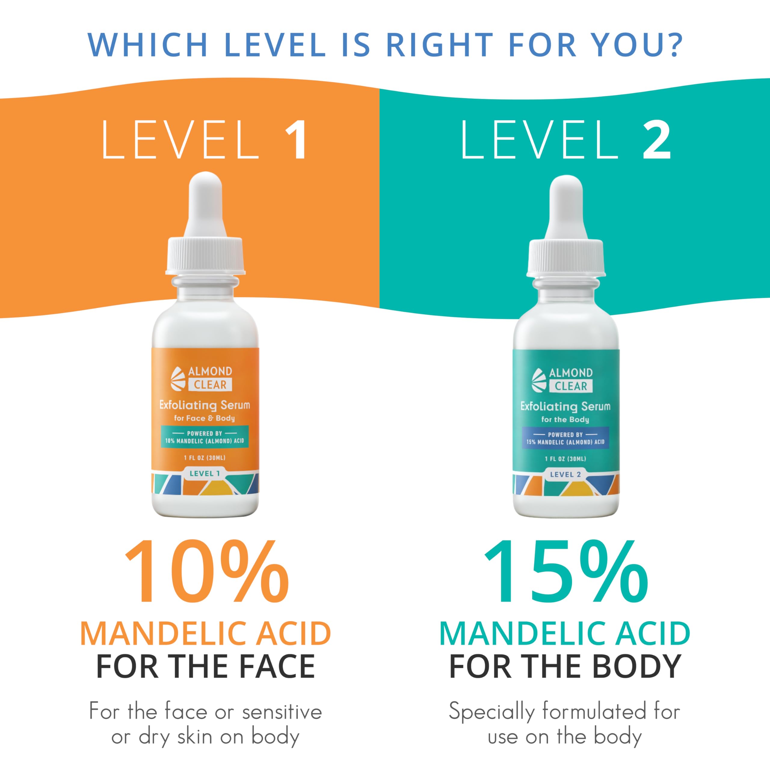 Advanced Body Clearing Serum Level 2 - Severe Acne & Folliculitis Treatment for Back, Butt, Chest, Thighs & Shoulders - Mandelic Acid Formula with Natural Antibacterial & Antifungal Properties - 1 fl oz (4 oz) - Perfect for Post-Workout Breakouts & Summer Skin Care