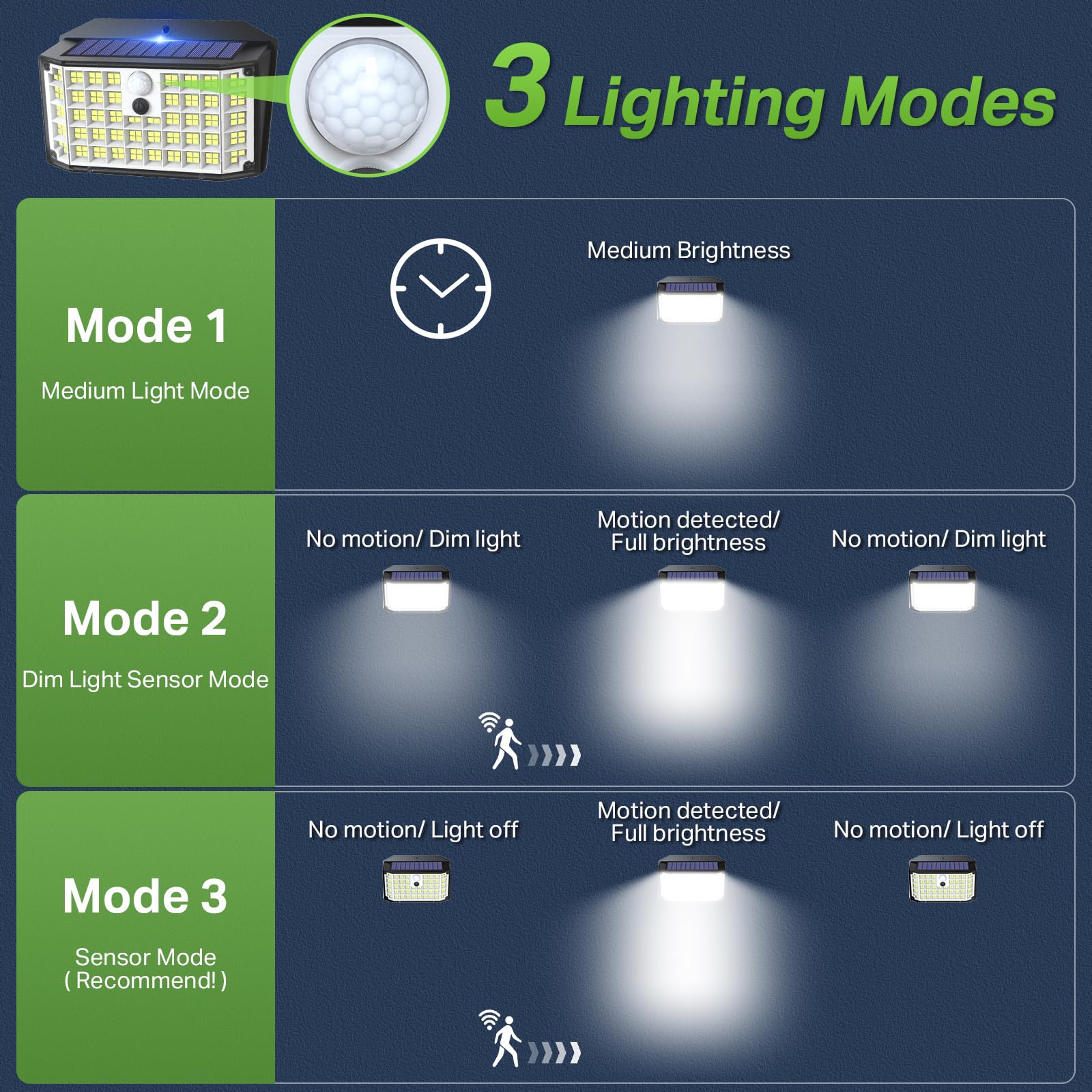 CLAONER Solar Lights Outdoor Waterproof - Solar Motion Sensor Lights for Outside with 3 Modes & 270° Wide Angle - Wireless Solar Powered Security Lights for Deck, Fence, Garden, Pathway - Ideal for Home Security & Nighttime Illumination