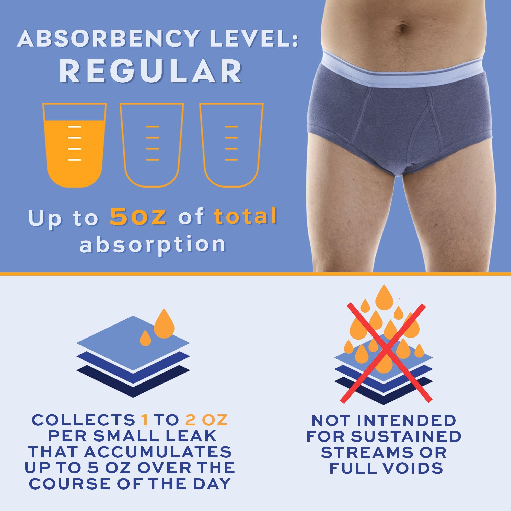 Wearever Men's Incontinence Underwear - 6 Pack Reusable & Washable Absorbent Briefs for Bladder Control | Leak Proof Protection | Comfortable for Daily Wear, Travel & Active Lifestyle