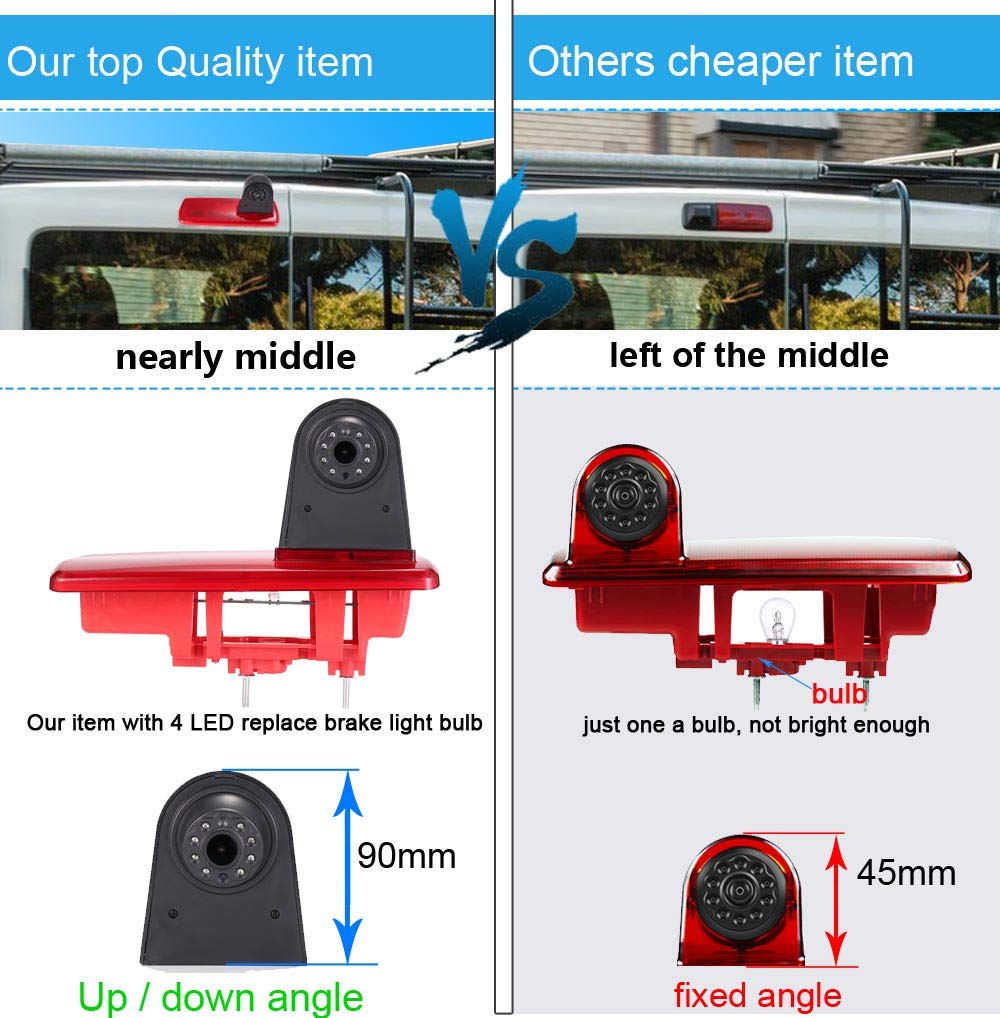 HD Backup Camera with 4.3