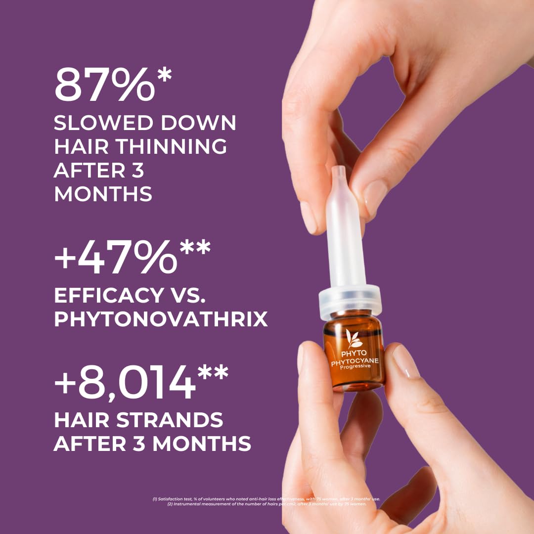 PHYTO Phytonovathrix Botanical Hair Loss Treatment for Thinning Hair - Natural Solution for Hair Regrowth & Thickness (For Men & Women at Home)