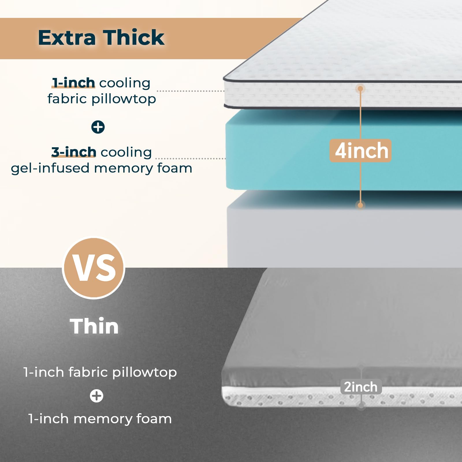 4 Inch Cooling Gel Memory Foam Mattress Topper for Twin XL Bed - 3 Inch Gel Infused Layer & 1 Inch Pillow Top Cover - Relieves Back Pain - 39