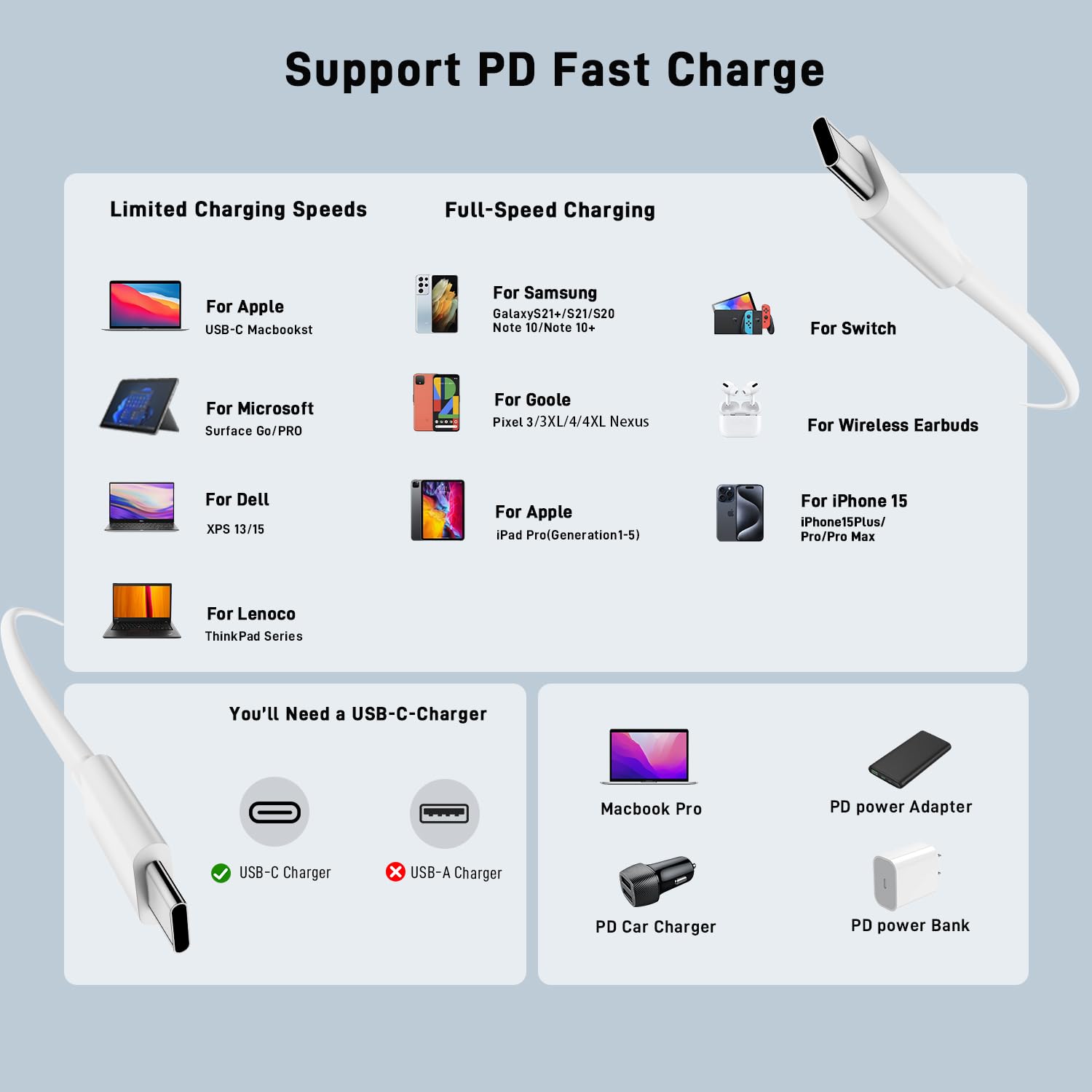 3-Pack 3.3FT USB C to USB C Cable 60W Fast Charging - Compatible with iPhone 16/15 Pro Max, Samsung S23+/S22/S21 Ultra, Pixel 8, iPad Air 4/Pro 2021, MacBook - Perfect for Home, Office & Travel Charging