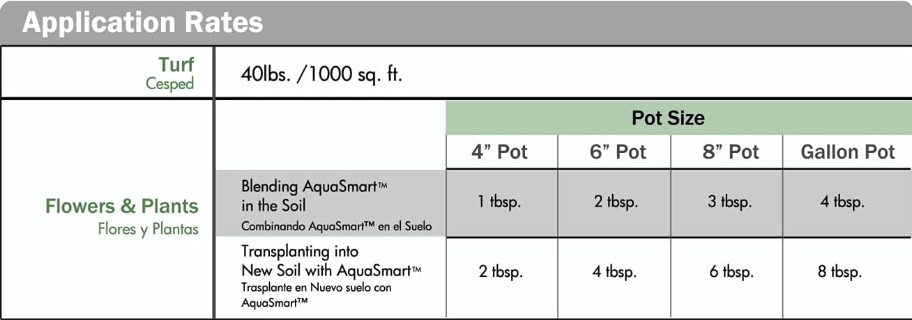 Premium Super Absorbent Natural Biodegradable Water Storing Polymer Crystals - 40lb Bulk for Drought-Resistant Gardening, Landscaping & Agriculture | Soil Moisture Retention, Water Conservation Solution