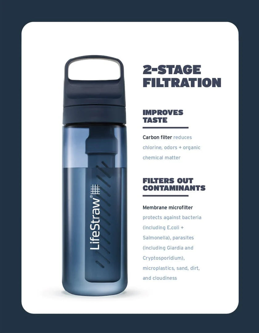 LifeStraw Go 2.0 Water Filter Bottle - 1 Liter BPA-Free Portable Water Purifier for Hiking, Camping & Travel - Removes 99.9% of Bacteria & Parasites