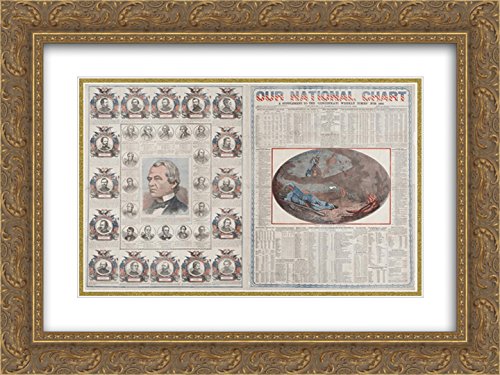 1866 National Chart - Vintage Gold Ornate Framed Art Print 24x18 Double Matted | Historical Wall Decor for Home & Office | Antique Map Supplement to Cincinnati Weekly Times