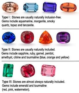 2.03ct Natural Imperial Zircon Oval Gemstone - 8x6mm VVS Eye Clean December Birthstone from Cambodia | Perfect for Jewelry Making, Engagement Rings & Birthstone Gifts