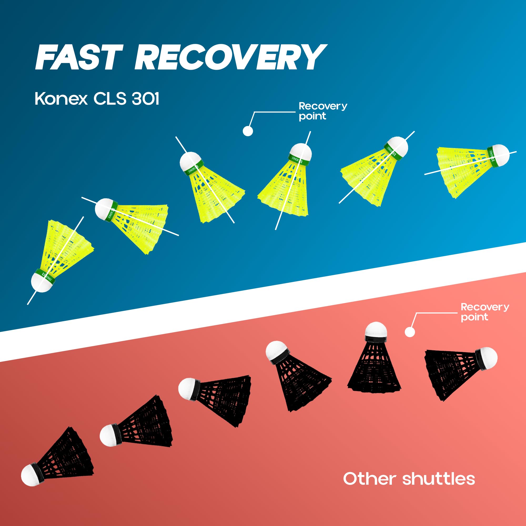 Konex Plastic Badminton Shuttlecocks - High Stability & Fast Recovery for Training & Matches (Yellow, Pack of 10) | Perfect for Indoor/Outdoor Play, Backyard Games & Gym Practice