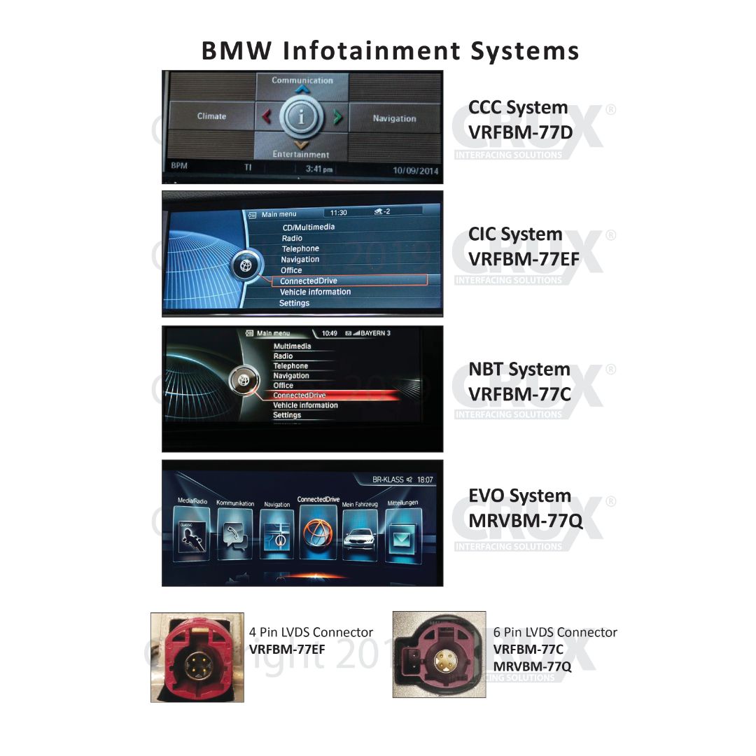 Crux VRFBM 77C Rear View Camera System for BMW Vehicles - 6 Pin LVDS Compatible, Sightline Safety View Integration | Perfect for Parking Assistance & Blind Spot Monitoring