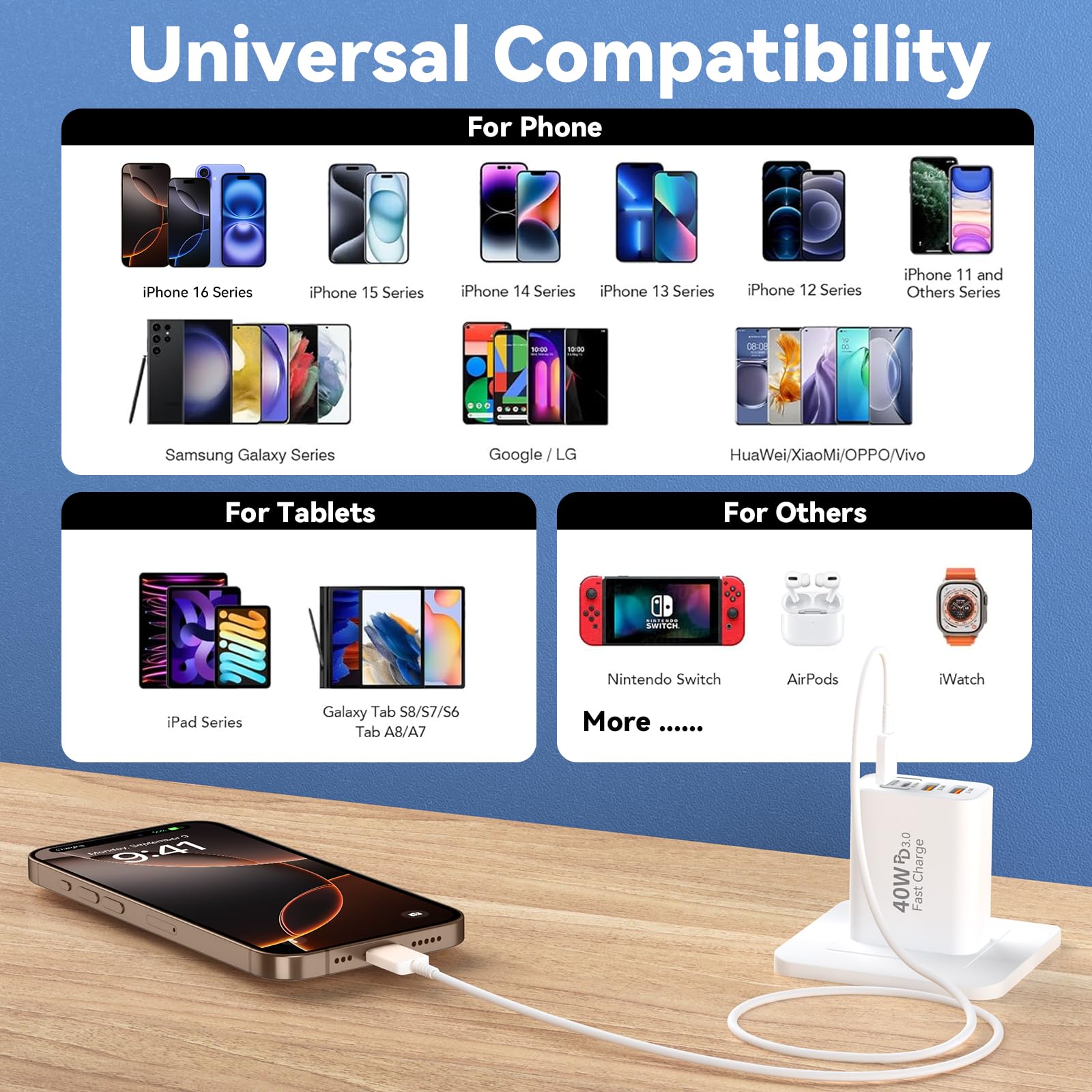 40W 4-Port USB C Fast Charger Block with PD & QC 3.0 - 2 Pack Wall Charger for iPhone 16/15/14/13/12/11 Pro Max, iPad, Samsung Galaxy, Pixel - Perfect for Home, Office & Travel Charging Needs
