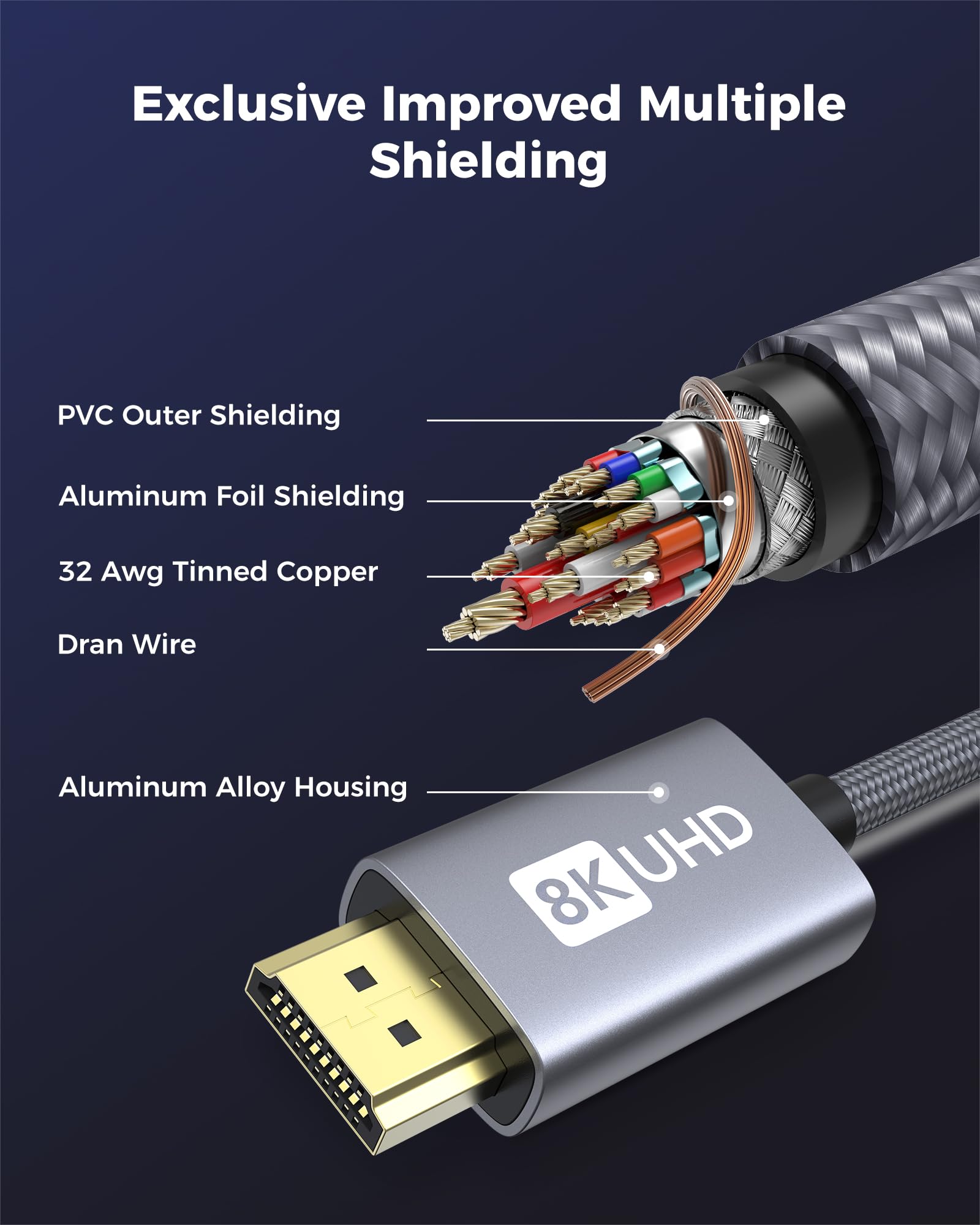Silkland 8K HDMI 2.1 Cable 10FT - Ultra High Speed 48Gbps HDMI Cord for Gaming Monitor, 8K@60Hz 4K@120Hz - Supports ARC/eARC, HDR10, HDCP 2.2&2.3 - Compatible with Roku TV, Xbox Series X/S, PS5/4, Laptop & Soundbar - Perfect for Home Theater, Gaming Setup & 4K Streaming