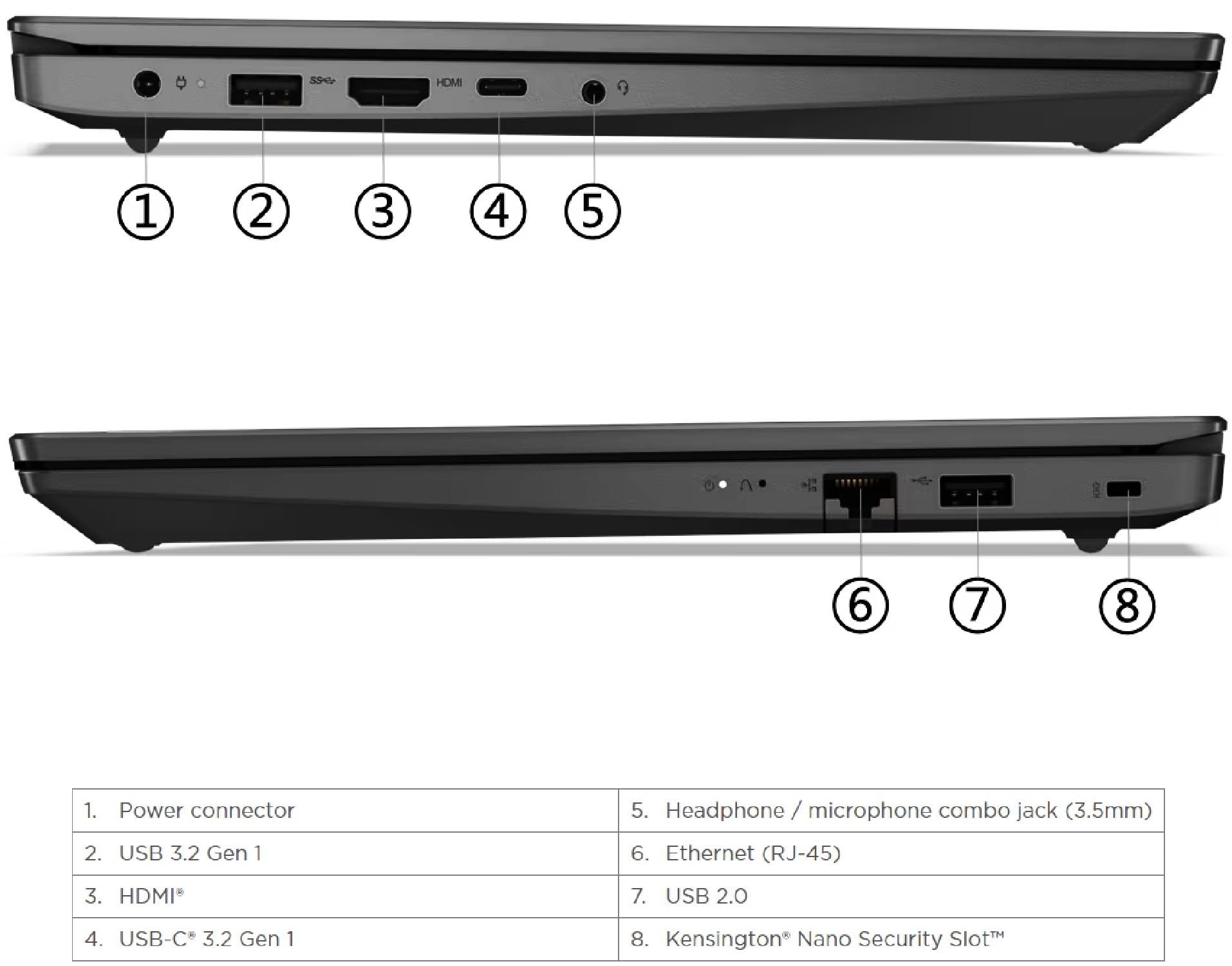 Lenovo Laptop 15.6