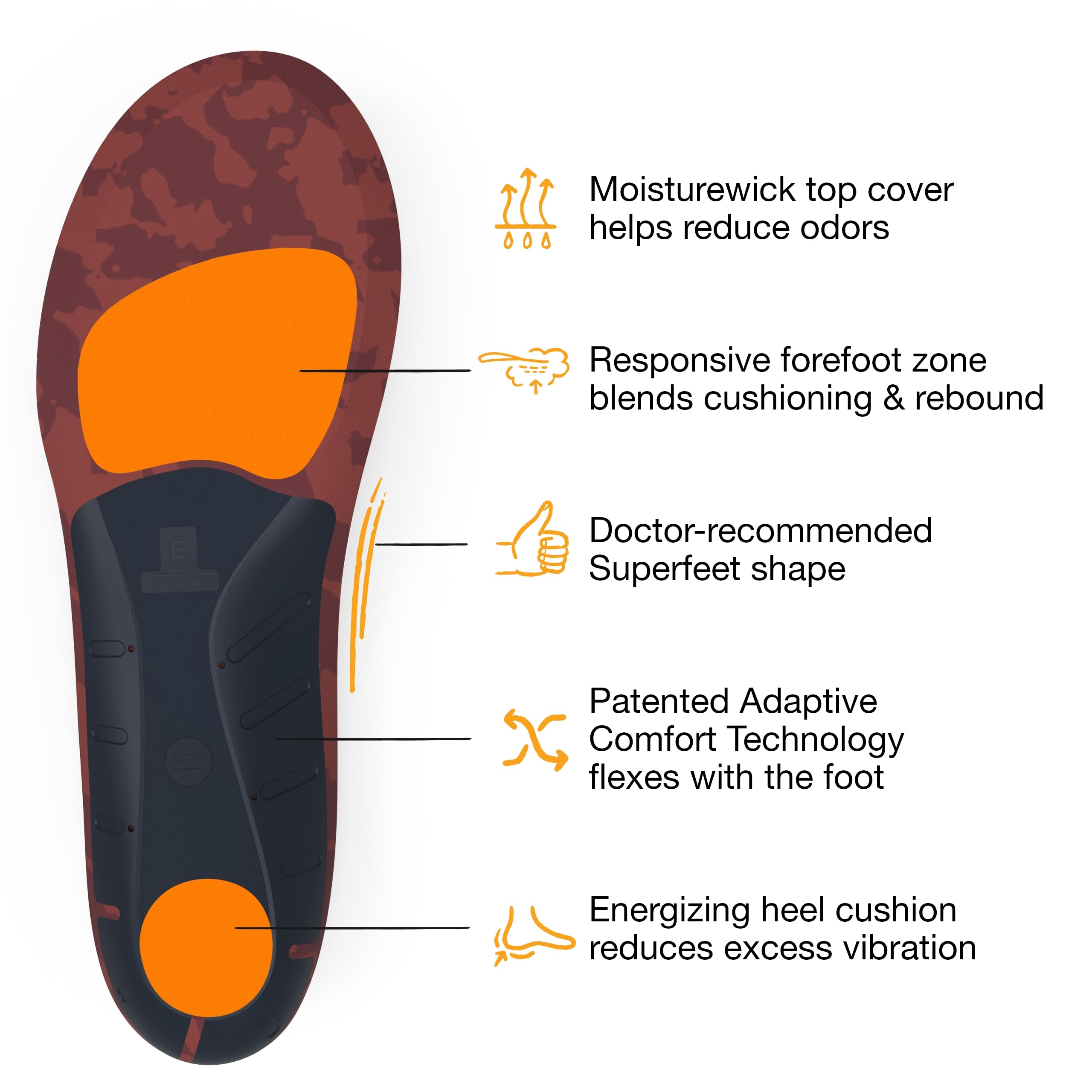 Superfeet Run Cushion Low Arch Support Insoles for Men (2.5-4) & Women (4.5-6) - Shock Absorption & Pain Relief for Running, Walking & Standing All Day