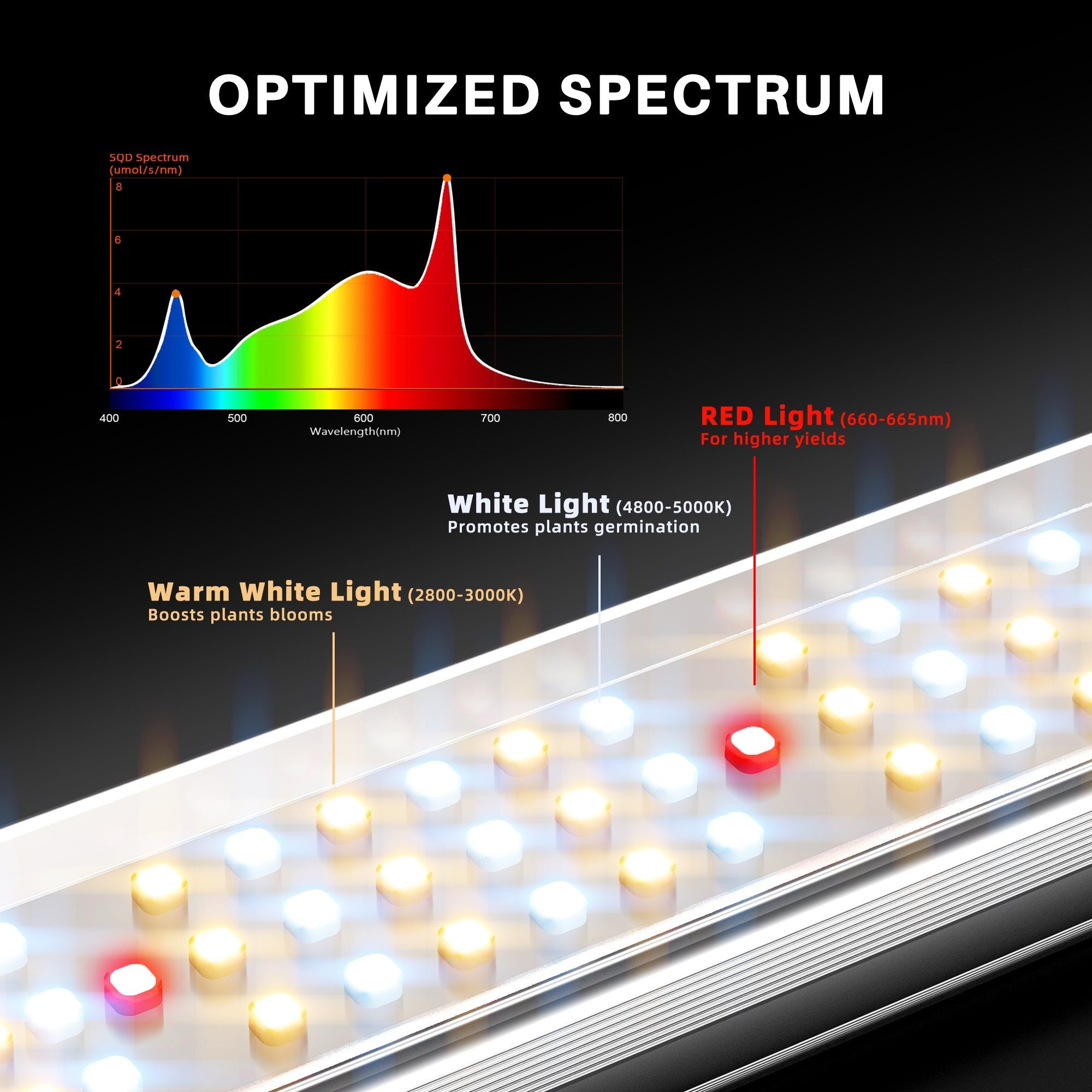 Spider Farmer SE3000 Smart LED Grow Light with Bluetooth & WiFi Control - Full Spectrum Indoor Plant Growing Light for Hydroponics, Greenhouse, and Home Gardening